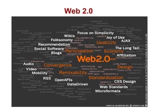 Web 2.0
 