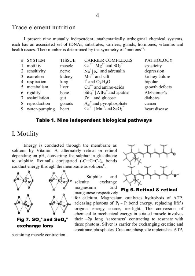 Trace element nutrition