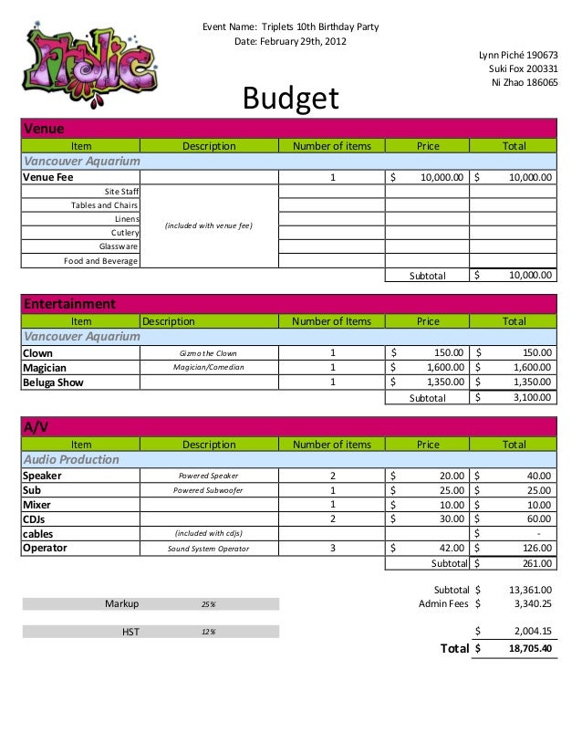 budget sample tripletts birthday party budgets