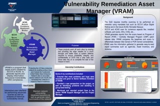 Vulnerability Remediation Asset
Manager (VRAM)
SD PAC • June 2012 • SSC Pacific, San Diego, CA 92152-5001 • Approved for public release; distribution is unlimited.
By: Luis Martinez
CODE 58210
East Los Angeles College MESA B.S Aerospace Engineering
expected 2015 from CSULB
 