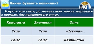 7
Якими бувають величини?
Розділ 2
§ 8
Існують константи, до значень яких можна звертатися
в програмі без попереднього опису.
Константа Значення Опис
True True «Істина»
False False «Хибність»
 