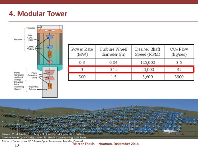 Master thesis on solar energy