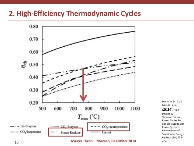 Master thesis on solar energy
