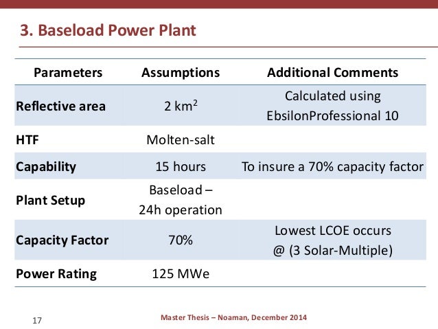 Master thesis on solar energy