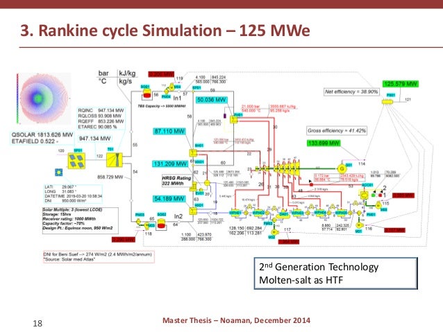 Master thesis on solar energy