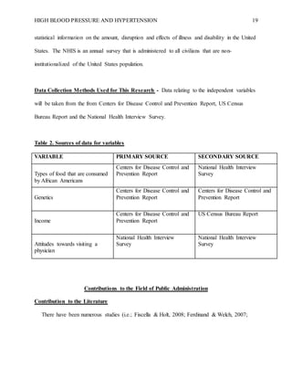 HIGH BLOOD PRESSURE AND HYPERTENSION 19
statistical information on the amount, disruption and effects of illness and disability in the United
States. The NHIS is an annual survey that is administered to all civilians that are non-
institutionalized of the United States population.
Data Collection Methods Used for This Research - Data relating to the independent variables
will be taken from the from Centers for Disease Control and Prevention Report, US Census
Bureau Report and the National Health Interview Survey.
Table 2. Sources of data for variables
VARIABLE PRIMARY SOURCE SECONDARY SOURCE
Types of food that are consumed
by African Americans
Centers for Disease Control and
Prevention Report
National Health Interview
Survey
Genetics
Centers for Disease Control and
Prevention Report
Centers for Disease Control and
Prevention Report
Income
Centers for Disease Control and
Prevention Report
US Census Bureau Report
Attitudes towards visiting a
physician
National Health Interview
Survey
National Health Interview
Survey
Contributions to the Field of Public Administration
Contribution to the Literature
There have been numerous studies (i.e.; Fiscella & Holt, 2008; Ferdinand & Welch, 2007;
 