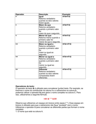 Operador                    Descrição                   Exemplo
=                           Igual                       =F4=F10
                            Retorna verdadeiro
                            quando os dois valores
                            forem iguais.
>                           Maior do que                =F4>F10
                            Retorna verdadeiro
                            quando o primeiro valor
                            for
                            maior do que o segundo.
<                           Menor do que                =F4<F10
                            Retorna menor quando o
                            primeiro valor for
                            menor do que o segundo.
>=                          Maior ou igual a            =F4>=F10
                            Retorna verdadeiro
                            quando o primeiro valor
                            for
                            maior ou igual ao
                            segundo.
<=                          Menor ou igual a            =F4<=F10
                            Retorna verdadeiro
                            quando o primeiro valor
                            for
                            menor ou igual ao
                            segundo.
<>                          Diferente                   =F4<>F10
                            Retorna verdadeiro
                            quando os dois valores
                            comparados forem
                            diferentes



Operadores de texto:
O operador de texto & é utilizado para concatenar (juntar) texto. Por exemplo, se
tivermos o nome do contribuinte na coluna A e o sobrenome na coluna B,
podemos utilizar o operador & para gerar o nome completo na coluna C. Para
isso, utilizaríamos a seguinte fórmula:

                                 =A1 & " " & B1

Observe que utilizamos um espaço em branco entre aspas (" "). Esse espaço em
branco é utilizado para que o sobrenome não fique "grudado" com o nome.
Utilizamos o operador & para concatenar as diferentes partes que formam o nome
completo:
1. O nome que está na coluna A.
 