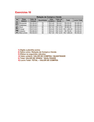 Exercícios 10
                           Relação de Compra e Venda
 Pi      Pizza     Valor de                  Valor     Valor de
                               Quantidade                            Total      Lucro Total
        (Sabor)     Compra                  Unitário    Venda
zz
      Mussarela    R$ 350,00      70        R$ 5,00    R$ 9,00     R$ 630,00    R$ 280,00
ari
      Calabresa    R$ 350,00      70        R$ 5,00    R$ 9,00     R$ 630,00    R$ 280,00
 a
      Atum         R$ 610,00      80        R$ 7,63    R$ 12,00    R$ 960,00    R$ 350,00
Br
      Frango       R$ 810,00      90        R$ 9,00    R$ 14,00   R$ 1.260,00   R$ 450,00
ag    Catupiry     R$ 460,00      50        R$ 9,20    R$ 15,00    R$ 750,00    R$ 290,00
 a    Meio-ameio   R$ 630,00      90        R$ 7,00    R$ 12,00   R$ 1.080,00   R$ 450,00




  1) Digite a planilha acima
  2) Salve como: Relação de Compra e Venda
  3) Efetue os seguintes cálculos:
  4) Valor unitário: VALOR DE COMPRA / QUANTIDADE
  5) Total: VALOR DE VENDA * QUALTIDADE
  6) Lucro Total: TOTAL – VALOR DE COMPRA
 