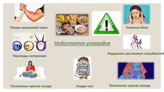 Потеря мышечной ткани Головные боли
Упадок сил Постоянное чувство холода
Ухудшение умственных способностей
Постоянное чувство голода
Перепады настроения
 