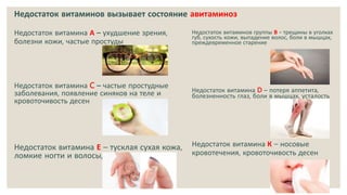 Недостаток витаминов вызывает состояние авитаминоз
Недостаток витаминов группы В - трещины в уголках
губ, сухость кожи, выпадение волос, боли в мышцах,
преждевременное старение
Недостаток витамина D – потеря аппетита,
болезненность глаз, боли в мышцах, усталость
Недостаток витамина C – частые простудные
заболевания, появление синяков на теле и
кровоточивость десен
Недостаток витамина Е – тусклая сухая кожа,
ломкие ногти и волосы,
Недостаток витамина К – носовые
кровотечения, кровоточивость десен
Недостаток витамина А – ухудшение зрения,
болезни кожи, частые простуды
 