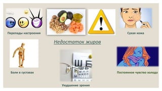 Недостаток жиров
Перепады настроения Сухая кожа
Постоянное чувство холода
Боли в суставах
Ухудшение зрения
 