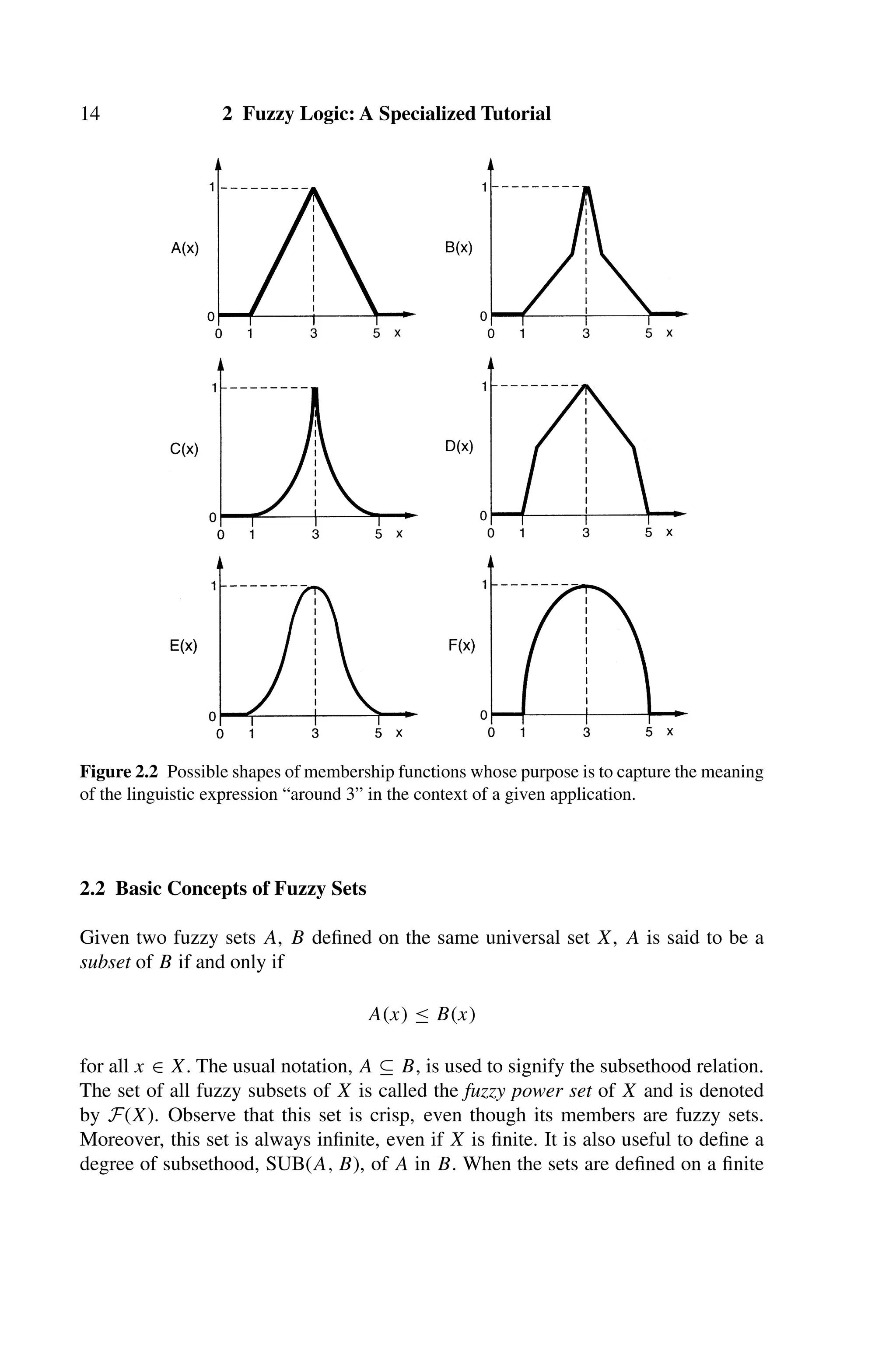 14 2 Fuzzy Logic: A Specialized Tutorial
Figure 2.2 Possible shapes of membership functions whose purpose is to capture the meaning
of the linguistic expression “around 3” in the context of a given application.
2.2 Basic Concepts of Fuzzy Sets
Given two fuzzy sets A, B deﬁned on the same universal set X, A is said to be a
subset of B if and only if
A(x) ≤ B(x)
for all x ∈ X. The usual notation, A ⊆ B, is used to signify the subsethood relation.
The set of all fuzzy subsets of X is called the fuzzy power set of X and is denoted
by F(X). Observe that this set is crisp, even though its members are fuzzy sets.
Moreover, this set is always inﬁnite, even if X is ﬁnite. It is also useful to deﬁne a
degree of subsethood, SUB(A, B), of A in B. When the sets are deﬁned on a ﬁnite
 