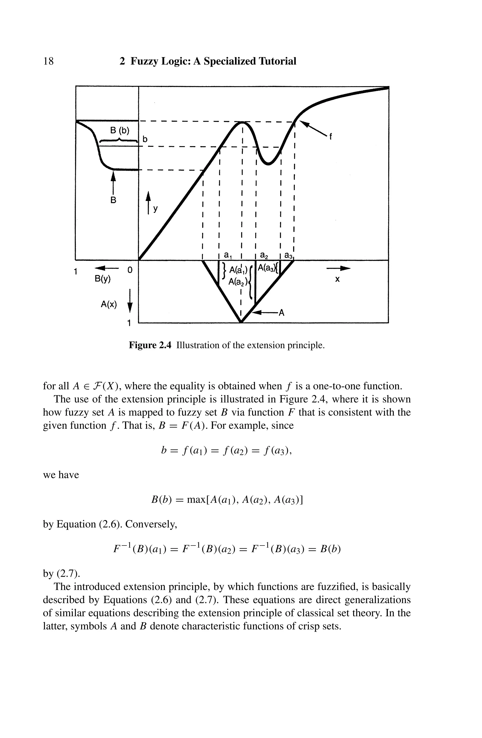 18 2 Fuzzy Logic: A Specialized Tutorial
Figure 2.4 Illustration of the extension principle.
for all A ∈ F(X), where the equality is obtained when f is a one-to-one function.
The use of the extension principle is illustrated in Figure 2.4, where it is shown
how fuzzy set A is mapped to fuzzy set B via function F that is consistent with the
given function f . That is, B = F(A). For example, since
b = f (a1) = f (a2) = f (a3),
we have
B(b) = max[A(a1), A(a2), A(a3)]
by Equation (2.6). Conversely,
F−1
(B)(a1) = F−1
(B)(a2) = F−1
(B)(a3) = B(b)
by (2.7).
The introduced extension principle, by which functions are fuzziﬁed, is basically
described by Equations (2.6) and (2.7). These equations are direct generalizations
of similar equations describing the extension principle of classical set theory. In the
latter, symbols A and B denote characteristic functions of crisp sets.
 