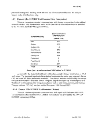 DUSD(AR)
Booz·Allen & Hamilton E-11 May 14, 1999
personnel are required. Existing non-CAS costs are also not captured because this analysis
focuses on the CAS functions only.
1.1.9 Element 2.2e - SUPSHIP CAS Personnel (New Construction)
This cost element captures the costs associated with the new construction CAS workload
at the SUPSHIPs. The information is based on the 1997 SUPSHIP workload and was provided
by the NAVSEA SUPSHIP Management Office.
SUPSHIP Facility
New Construction
CAS Workyears
(Status Quo)
Bath 61.0
Groton 57.7
Jacksonville 1.5
New Orleans 87.7
Newport News 83.8
Pascagoula 85.4
Portsmouth 0
Puget Sound 0
San Diego 29.4
Total 406.5
Status Quo: New Construction CAS Workload at SUPSHIP
As shown by the chart, the total CAS workload associated with new construction is 406.5
work years. The workload is estimated as a decimal since under the status quo, personnel sharing
CAS and non-CAS duties perform the workload. This number was then multiplied by the average
new construction/repair “burdened” annual cost per CAS personnel ($67K). We multiplied by a
“burdened” cost to capture other non-personnel costs such as rent, utility, supplies, and training.
This cost estimate ($27.1M) was then applied from years 2000 through 2009.
1.1.9.1 Element 2.2f - SUPSHIP CAS Personnel (Repair)
This cost element captures the costs associated with repair workload at the SUPSHIPs.
The information is based on the 1997 SUPSHIP workload and was provided by the NAVSEA
SUPSHIP Management Office.
 
