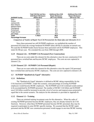 DUSD(AR)
Booz·Allen & Hamilton E-21 May 14, 1999
SUPSHIP Facility
Total CAS Del and Non-
CAS Repair Workyears
(Status Quo)
Additional Non-CAS
Repair Workyears
(Alt. S-1A, Partial)
Additional Non-CAS
Repair Workyears
(Alt S-1A, Full)
Bath 44.8 2.5 3.0
Groton 14.4 0.8 1.0
Jacksonville 120.5 6.6 7.0
New Orleans 34.2 1.9 2.0
Newport News 113.7 6.2 7.0
Pascagoula 75.3 4.1 5.0
Portsmouth 296.5 16.3 17.0
Puget Sound 75.7 4.2 5.0
San Diego 327.6 18.0 18.0
Total 1,102.6 60.6 65.0
Percentage Increase 5.5% 5.9%
Comparison of Number of Repair Non-CAS Personnel for the Status Quo and Alternative S-1A
Since these personnel are still SUPSHIP employees, we multiplied the number of
personnel (65) times the average burdened SUPSHIP salary ($67K) to calculate an annual cost.
We used the SUPSHIP burden factor because these personnel will be SUPSHIP employees. This
totals $4.3M per year. We extended this cost from 2000 through 2009.
1.2.9 Element 2.2e – SUPSHIP CAS Personnel (New Construction)
There are no costs under this element for this alternative since the new construction CAS
personnel have switched hats and become DCMC employees. The costs are now captured in
element 2.2a.
1.2.10 Element 2.2f – SUPSHIP CAS Personnel (Repair)
There are no costs under this element for this alternative since the repair CAS personnel
have switched hats and become DCMC employees. The costs are now captured in element 2.2b.
1.3 SUPSHIP “Qualitatively Equal” Alternative
1.3.1 Definition:
The "Qualitatively Equal" alternative is defined as DCMC taking responsibility for the
CAS functions at SUPSHIP. Under this scenario, some percentage of existing SUPSHIP
employees would become DCMC employees. The SUPSHIP non-CAS workload would continue
to be accomplished by SUPSHIP personnel. The number of DCMC CAS billets and SUPSHIP
non-CAS billets would be increased to provide a level of service and responsiveness projected to
equal that in the current scenario. The analysis for this alternative is provided in Appendix B.
1.3.2 Element 1.1 - Training
There are minimal training investment costs for this alternative. When the cadre of
existing SUPSHIP personnel become DCMC employees, they are already trained to do CAS
functions. However, when these SUPSHIP personnel become DCMC personnel, they may be
required to participate in some DCMC-specific training. We assumed that the DCMC repair
personnel and the DCMC new construction personnel would engage in one-time DCMC training
 