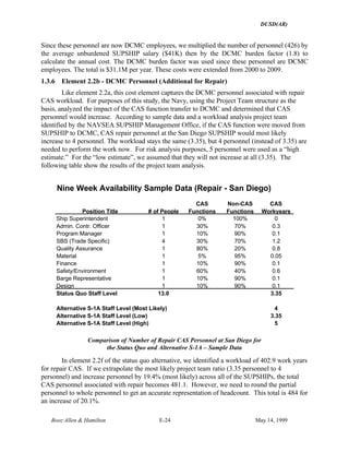 DUSD(AR)
Booz·Allen & Hamilton E-24 May 14, 1999
Since these personnel are now DCMC employees, we multiplied the number of personnel (426) by
the average unburdened SUPSHIP salary ($41K) then by the DCMC burden factor (1.8) to
calculate the annual cost. The DCMC burden factor was used since these personnel are DCMC
employees. The total is $31.1M per year. These costs were extended from 2000 to 2009.
1.3.6 Element 2.2b - DCMC Personnel (Additional for Repair)
Like element 2.2a, this cost element captures the DCMC personnel associated with repair
CAS workload. For purposes of this study, the Navy, using the Project Team structure as the
basis, analyzed the impact of the CAS function transfer to DCMC and determined that CAS
personnel would increase. According to sample data and a workload analysis project team
identified by the NAVSEA SUPSHIP Management Office, if the CAS function were moved from
SUPSHIP to DCMC, CAS repair personnel at the San Diego SUPSHIP would most likely
increase to 4 personnel. The workload stays the same (3.35), but 4 personnel (instead of 3.35) are
needed to perform the work now. For risk analysis purposes, 5 personnel were used as a “high
estimate.” For the “low estimate”, we assumed that they will not increase at all (3.35). The
following table show the results of the project team analysis.
Nine Week Availability Sample Data (Repair - San Diego)
Position Title # of People
CAS
Functions
Non-CAS
Functions
CAS
Workyears
Ship Superintendent 1 0% 100% 0
Admin. Contr. Officer 1 30% 70% 0.3
Program Manager 1 10% 90% 0.1
SBS (Trade Specific) 4 30% 70% 1.2
Quality Assurance 1 80% 20% 0.8
Material 1 5% 95% 0.05
Finance 1 10% 90% 0.1
Safety/Environment 1 60% 40% 0.6
Barge Representative 1 10% 90% 0.1
Design 1 10% 90% 0.1
Status Quo Staff Level 13.0 3.35
Alternative S-1A Staff Level (Most Likely) 4
Alternative S-1A Staff Level (Low) 3.35
Alternative S-1A Staff Level (High) 5
Comparison of Number of Repair CAS Personnel at San Diego for
the Status Quo and Alternative S-1A – Sample Data
In element 2.2f of the status quo alternative, we identified a workload of 402.9 work years
for repair CAS. If we extrapolate the most likely project team ratio (3.35 personnel to 4
personnel) and increase personnel by 19.4% (most likely) across all of the SUPSHIPs, the total
CAS personnel associated with repair becomes 481.1. However, we need to round the partial
personnel to whole personnel to get an accurate representation of headcount. This total is 484 for
an increase of 20.1%.
 