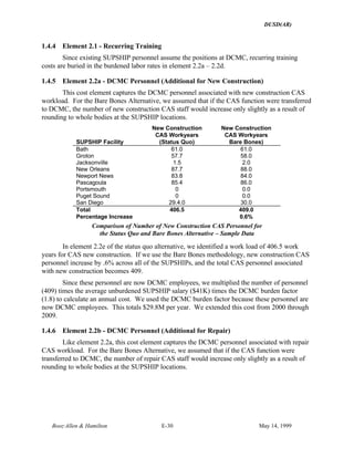 DUSD(AR)
Booz·Allen & Hamilton E-30 May 14, 1999
1.4.4 Element 2.1 - Recurring Training
Since existing SUPSHIP personnel assume the positions at DCMC, recurring training
costs are buried in the burdened labor rates in element 2.2a – 2.2d.
1.4.5 Element 2.2a - DCMC Personnel (Additional for New Construction)
This cost element captures the DCMC personnel associated with new construction CAS
workload. For the Bare Bones Alternative, we assumed that if the CAS function were transferred
to DCMC, the number of new construction CAS staff would increase only slightly as a result of
rounding to whole bodies at the SUPSHIP locations.
SUPSHIP Facility
New Construction
CAS Workyears
(Status Quo)
New Construction
CAS Workyears
Bare Bones)
Bath 61.0 61.0
Groton 57.7 58.0
Jacksonville 1.5 2.0
New Orleans 87.7 88.0
Newport News 83.8 84.0
Pascagoula 85.4 86.0
Portsmouth 0 0.0
Puget Sound 0 0.0
San Diego 29.4.0 30.0
Total 406.5 409.0
Percentage Increase 0.6%
Comparison of Number of New Construction CAS Personnel for
the Status Quo and Bare Bones Alternative – Sample Data
In element 2.2e of the status quo alternative, we identified a work load of 406.5 work
years for CAS new construction. If we use the Bare Bones methodology, new construction CAS
personnel increase by .6% across all of the SUPSHIPs, and the total CAS personnel associated
with new construction becomes 409.
Since these personnel are now DCMC employees, we multiplied the number of personnel
(409) times the average unburdened SUPSHIP salary ($41K) times the DCMC burden factor
(1.8) to calculate an annual cost. We used the DCMC burden factor because these personnel are
now DCMC employees. This totals $29.8M per year. We extended this cost from 2000 through
2009.
1.4.6 Element 2.2b - DCMC Personnel (Additional for Repair)
Like element 2.2a, this cost element captures the DCMC personnel associated with repair
CAS workload. For the Bare Bones Alternative, we assumed that if the CAS function were
transferred to DCMC, the number of repair CAS staff would increase only slightly as a result of
rounding to whole bodies at the SUPSHIP locations.
 