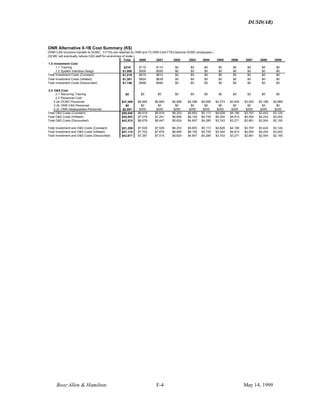 DUSD(AR)
Booz·Allen & Hamilton F-4 May 14, 1999
ONR Alternative 0-1B Cost Summary (K$)
(ONR CAS functions transfer to DCMC. 3 FTEs are retained by ONR and 73 ONR CAS FTEs become DCMC employees.)
(DCMC will eventually reduce CAS staff for economies of scale.)
Total 2000 2001 2002 2003 2004 2005 2006 2007 2008 2009
1.0 Investment Cost
1.1 Training $219 $110 $110 $0 $0 $0 $0 $0 $0 $0 $0
1.2 System Interface Design $1,000 $500 $500 $0 $0 $0 $0 $0 $0 $0 $0
Total Investment Costs (Constant) $1,219 $610 $610 $0 $0 $0 $0 $0 $0 $0 $0
Total Investment Costs (Inflated) $1,261 $624 $638 $0 $0 $0 $0 $0 $0 $0 $0
Total Investment Costs (Discounted) $1,156 $588 $568 $0 $0 $0 $0 $0 $0 $0 $0
2.0 O&S Cost
2.1 Recurring Training $0 $0 $0 $0 $0 $0 $0 $0 $0 $0 $0
2.2 Personnel Cost
2.2a DCMC Personnel $47,489 $6,664 $6,664 $5,998 $5,398 $4,858 $4,373 $3,935 $3,542 $3,188 $2,869
2.2b ONR CAS Personnel $0 $0 $0 $0 $0 $0 $0 $0 $0 $0 $0
2.2c ONR Headquarters Personnel $2,551 $255 $255 $255 $255 $255 $255 $255 $255 $255 $255
Total O&S Costs (Constant) $50,040 $6,919 $6,919 $6,253 $5,653 $5,113 $4,628 $4,190 $3,797 $3,443 $3,124
Total O&S Costs (Inflated) $55,853 $7,079 $7,241 $6,695 $6,192 $5,729 $5,304 $4,913 $4,554 $4,224 $3,922
Total O&S Costs (Discounted) $42,515 $6,679 $6,447 $5,624 $4,907 $4,285 $3,743 $3,271 $2,861 $2,504 $2,193
Total Investment and O&S Costs (Constant) $51,259 $7,529 $7,529 $6,253 $5,653 $5,113 $4,628 $4,190 $3,797 $3,443 $3,124
Total Investment and O&S Costs (Inflated) $57,115 $7,702 $7,879 $6,695 $6,192 $5,729 $5,304 $4,913 $4,554 $4,224 $3,922
Total Investment and O&S Costs (Discounted) $43,671 $7,267 $7,015 $5,624 $4,907 $4,285 $3,743 $3,271 $2,861 $2,504 $2,193
 