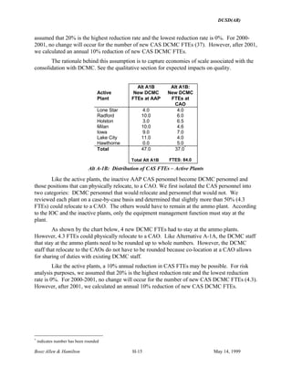 DUSD(AR)
Booz·Allen & Hamilton H-15 May 14, 1999
assumed that 20% is the highest reduction rate and the lowest reduction rate is 0%. For 2000-
2001, no change will occur for the number of new CAS DCMC FTEs (37). However, after 2001,
we calculated an annual 10% reduction of new CAS DCMC FTEs.
The rationale behind this assumption is to capture economies of scale associated with the
consolidation with DCMC. See the qualitative section for expected impacts on quality.
Active
Plant
Alt A1B
New DCMC
FTEs at AAP
Alt A1B:
New DCMC
FTEs at
CAO
Lone Star 4.0 4.0
Radford 10.0 6.0
Holston 3.0 6.5
Milan 10.0 4.6
Iowa 9.0 7.0
Lake City 11.0 4.0
Hawthorne 0.0 5.0
Total 47.0
Total Alt A1B
37.0
*
FTES: 84.0
Alt A-1B: Distribution of CAS FTEs – Active Plants
Like the active plants, the inactive AAP CAS personnel become DCMC personnel and
those positions that can physically relocate, to a CAO. We first isolated the CAS personnel into
two categories: DCMC personnel that would relocate and personnel that would not. We
reviewed each plant on a case-by-case basis and determined that slightly more than 50% (4.3
FTEs) could relocate to a CAO. The others would have to remain at the ammo plant. According
to the IOC and the inactive plants, only the equipment management function must stay at the
plant.
As shown by the chart below, 4 new DCMC FTEs had to stay at the ammo plants.
However, 4.3 FTEs could physically relocate to a CAO. Like Alternative A-1A, the DCMC staff
that stay at the ammo plants need to be rounded up to whole numbers. However, the DCMC
staff that relocate to the CAOs do not have to be rounded because co-location at a CAO allows
for sharing of duties with existing DCMC staff.
Like the active plants, a 10% annual reduction in CAS FTEs may be possible. For risk
analysis purposes, we assumed that 20% is the highest reduction rate and the lowest reduction
rate is 0%. For 2000-2001, no change will occur for the number of new CAS DCMC FTEs (4.3).
However, after 2001, we calculated an annual 10% reduction of new CAS DCMC FTEs.
*
indicates number has been rounded
 