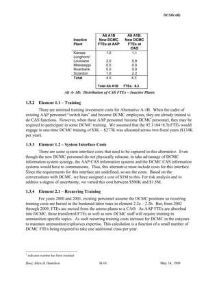 DUSD(AR)
Booz·Allen & Hamilton H-16 May 14, 1999
Inactive
Plant
Alt A1B
New DCMC
FTEs at AAP
Alt A1B:
New DCMC
FTEs at
CAO
Kansas 1.0 1.1
Longhorn/
Louisiana 2.0 0.9
Mississippi 0.0 0.0
Riverbank 0.0 0.0
Scranton 1.0 2.2
Total 4.0
Total Alt A1B
4.3*
FTEs: 8.3
Alt A- 1B: Distribution of CAS FTEs – Inactive Plants
1.3.2 Element 1.1 – Training
There are minimal training investment costs for Alternative A-1B. When the cadre of
existing AAP personnel “switch hats” and become DCMC employees, they are already trained to
do CAS functions. However, when these AAP personnel become DCMC personnel, they may be
required to participate in some DCMC training. We assumed that the 92.3 (84+8.3) FTEs would
engage in one-time DCMC training of $3K ~ $277K was allocated across two fiscal years ($134K
per year).
1.3.3 Element 1.2 – System Interface Costs
There are some system interface costs that need to be captured in this alternative. Even
though the new DCMC personnel do not physically relocate, to take advantage of DCMC
information system synergy, the AAP CAS information systems and the DCMC CAS information
systems would have to communicate. Thus, this alternative must include costs for this interface.
Since the requirements for this interface are undefined, so are the costs. Based on the
conversations with DCMC, we have assigned a cost of $1M to this. For risk analysis and to
address a degree of uncertainty, we varied this cost between $500K and $1.5M.
1.3.4 Element 2.1 – Recurring Training
For years 2000 and 2001, existing personnel assume the DCMC positions so recurring
training costs are buried in the burdened labor rates in element 2.2a – 2.2b. But, from 2002
through 2009, FTEs are moved from the ammo plants to a CAO. As AAP FTEs are absorbed
into DCMC, those transferred FTEs as well as new DCMC staff will require training in
ammunition specific topics. As such recurring training costs increase for DCMC in the outyears
to maintain ammunition/explosives expertise. This calculation is a function of a small number of
DCMC FTEs being required to take one additional class per year.
*
indicates number has been rounded
 