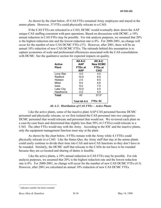 DUSD(AR)
Booz·Allen & Hamilton H-18 May 14, 1999
As shown by the chart below, 45 CAS FTEs remained Army employees and stayed at the
ammo plants. However, 37 FTEs could physically relocate to a CAO.
If the CAS FTEs are relocated to a CAO, DCMC would eventually draw down the AAP
unique CAS staffing consistent with past operations. Based on discussions with DCMC, a 10%
annual reduction in CAS FTEs may be possible. For risk analysis purposes, we assumed that 20%
is the highest reduction rate and the lowest reduction rate is 0%. For 2000-2001, no change will
occur for the number of new CAS DCMC FTEs (37). However, after 2001, there will be an
annual 10% reduction of new CAS DCMC FTEs. The rationale behind this assumption is to
capture economies of scale and professional efficiencies associated with the CAS consolidation
with DCMC. See the qualitative section for expected impacts on quality.
Active
Plant
Alt A-2:
AAP
FTEs at
AAP
Alt A-2:
New DCMC
FTEs at
CAO
Lone Star 4.0 4.0
Radford 10.0 6.0
Holston 2.5 6.5
Milan 9.4 4.6
Iowa 9.0 7.0
Lake City 10.0 4.0
Hawthorne 0.0 5.0
Total 45
*
Total Alt A-2
37.0*
FTEs: 82
Alt A-2: Distribution of CAS FTEs – Active Plants
Like the active plants, some of the inactive plant AAP CAS personnel become DCMC
personnel and physically relocate, so we first isolated the CAS personnel into two categories:
DCMC personnel that would relocate and personnel that would not. We reviewed each plant on
a case-by-case basis and determined that slightly less than 50% (4.3 FTEs) could relocate to a
CAO. The other FTEs would stay with the Army. According to the IOC and the inactive plants,
only the equipment management function must stay at the plant.
As shown by the chart below, 4 FTEs remain with the Army while 4.3 FTEs could
physically relocate to a CAO. Like the Status Quo, the Army staff that stay at the ammo plants
could easily continue to divide their time into CAS and non-CAS functions so they don’t have to
be rounded. Similarly, the DCMC staff that relocate to the CAOs do not have to be rounded
because they are co-located and sharing of duties is feasible.
Like the active plants, a 10% annual reduction in CAS FTEs may be possible. For risk
analysis purposes, we assumed that 20% is the highest reduction rate and the lowest reduction
rate is 0%. For 2000-2001, no change will occur for the number of new CAS DCMC FTEs (4.3).
However, after 2001,we calculated an annual 10% reduction of new CAS DCMC FTEs.
*
indicates number has been rounded
 