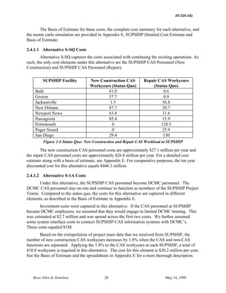 DUSD(AR)
Booz·Allen & Hamilton 20 May 14, 1999
The Basis of Estimate for these costs, the complete cost summary for each alternative, and
the monte carlo simulation are provided in Appendix E, SUPSHIP Detailed Cost Estimate and
Basis of Estimate.
2.4.1.1 Alternative S-SQ Costs
Alternative S-SQ captures the costs associated with continuing the existing operations. As
such, the only cost elements under this alternative are the SUPSHIP CAS Personnel (New
Construction) and SUPSHIP CAS Personnel (Repair).
SUPSHIP Facility New Construction CAS
Workyears (Status Quo)
Repair CAS Workyears
(Status Quo)
Bath 61.0 0.6
Groton 57.7 0.9
Jacksonville 1.5 56.8
New Orleans 87.7 20.7
Newport News 83.8 31.6
Pascagoula 85.4 15.9
Portsmouth 0 120.5
Puget Sound 0 25.9
San Diego 29.4 130
Figure 2-4 Status Quo: New Construction and Repair CAS Workload at SUPSHIP
The new construction CAS personnel costs are approximately $27.1 million per year and
the repair CAS personnel costs are approximately $26.8 million per year. For a detailed cost
estimate along with a basis of estimate, see Appendix E. For comparative purposes, the ten year
discounted cost for this alternative equals $446.3 million.
2.4.1.2 Alternative S-1A Costs
Under this alternative, the SUPSHIP CAS personnel become DCMC personnel. The
DCMC CAS personnel stay on-site and continue to function as members of the SUPSHIP Project
Teams. Compared to the status quo, the costs for this alternative are captured in different
elements, as described in the Basis of Estimate in Appendix E.
Investment costs were captured in this alternative. If the CAS personnel at SUPSHIP
became DCMC employees, we assumed that they would engage in limited DCMC training. This
was estimated at $2.7 million and was spread across the first two years. We further assumed
some system interface costs to connect SUPSHIP CAS information systems with DCMC’s.
These costs equaled $1M.
Based on the extrapolation of project team data that we received from SUPSHIP, the
number of new construction CAS workyears increases by 1.8% when the CAS and non-CAS
functions are separated. Applying the 1.8% to the CAS workyears at each SUPSHIP, a total of
410.8 workyears is required in this alternative. The cost for this element is $30.2 million per year.
See the Basis of Estimate and the spreadsheets in Appendix E for a more thorough description.
 