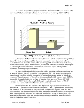 DUSD(AR)
Booz·Allen & Hamilton 26 May 14, 1999
The result of the qualitative comparison indicates that the Status Quo was assessed to be
more than 50% better at satisfying the qualitative factors than transferring CAS to DCMC.
0.757
0.243
0
0.1
0.2
0.3
0.4
0.5
0.6
0.7
0.8
Status Quo DCMC
SUPSHIP
Qualitative Analysis Results
Figure 2-12 Qualitative Comparison of CAS Alternatives
"Achievement of Mission Objectives" was determined to be the most important qualitative
factor. The study team determined that the status quo operation was better able to achieve
SUPSHIP’s mission. The other factors either provide support to achieve the mission objective,
such as timeliness and subject matter expertise, or contribute to the professionalism and discipline
of performing Government contract administration, such as one face to industry and the
expedience of adopting acquisition reform.
The main considerations in determining the relative qualitative preferences are 1) the “as-
is, where is” manner in which the transfer will be executed, and 2) the organizational division
created on the waterfront with the introduction of another Government activity in waterfront
operations. The unique nature of the work environment and trade skills involved cause DCMC to
accomplish the transfer in this "as-is, where is" manner. However, use of former SUPSHIP
personnel by DCMC limits value added which might be gained through the use of DCMC
personnel who have more formal CAS experience and training.
One major impact of this scenario is that it precludes large-scale consolidation of the
transferred CAS functions within the existing structure of DCMC. Expectations for streamlining
and reductions in personnel must be tempered by the reality that this segment of DCMC is not
easily integrated into the mainstream organization, either functionally or culturally. Working in the
waterfront environment, alongside the Navy crew, remaining SUPSHIP personnel, other Navy
repair and modernization teams and program management representatives, is a different milieu
than currently found anywhere in DCMC.
 