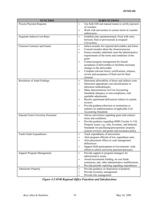 DUSD(AR)
Booz·Allen & Hamilton 33 May 14, 1999
FUNCTION SUBFUNCTIONS
Process Payment Requests • Use both EDI and manual means to certify payment
of vouchers
• Work with universities to correct errors in voucher
submissions
Negotiate Indirect Cost Rates • Establish rates (predetermined, fixed with carry
forward, final or provisional) at assigned
Universities
Closeout Contracts and Grants • Solicit awardee for required deliverables and forms
• Counsel awardee about the closeout process
• Ensure awardee submittals meet the administrative
requirements of the terms and conditions of the
grant
• Contact program management for formal
acceptance of deliverables or facilitate necessary
changes to the deliverable
• Complete relevant forms, certifications, releases,
review and acceptance of final cost for final
closeout
Resolution of Audit Findings • Determine allowability of direct and indirect costs
• Determine appropriate cost classifications or
allocation methodologies
• Make determinations on Cost Accounting
Standards adequacy or non-compliance, and
equitable adjustments
• Resolve questioned deficiencies relative to system
reviews
• Provide guidance/direction to institutions or
auditors on implementation of applicable Cost
Accounting Standards
Educate/Train University Personnel • Advise universities regarding grant and contract
terms and conditions
• Provide guidance regarding OMB Circular A-110;
Property issues, e.g., title, inventory, and disposal;
Standards for purchasing/procurement/ property
systems reviews; and grants and assistance policy
Track Funds Expenditures • Track expenditures of universities
• Alert program officials of low expenditure rates
• Alert placement offices to cash management
deficiencies
• Support DoD participation in Government- wide
efforts to reform university payment processes
Support Program Management • Provide support to program managers for
administrative issues
• Award incremental funding, no cost funds
extensions, and other administrative modifications
• Provide periodic reporting regarding expenditures
Administer Property • Provide guidance on disposition of property
• Provide inventory management
• Provide title management
Figure 3-2 ONR Regional Office Functions and Sub-functions
 