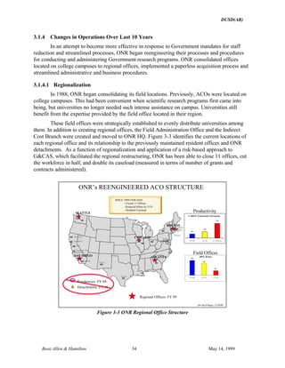 DUSD(AR)
Booz·Allen & Hamilton 34 May 14, 1999
3.1.4 Changes in Operations Over Last 10 Years
In an attempt to become more effective in response to Government mandates for staff
reduction and streamlined processes, ONR began reengineering their processes and procedures
for conducting and administering Government research programs. ONR consolidated offices
located on college campuses to regional offices, implemented a paperless acquisition process and
streamlined administrative and business procedures.
3.1.4.1 Regionalization
In 1988, ONR began consolidating its field locations. Previously, ACOs were located on
college campuses. This had been convenient when scientific research programs first came into
being, but universities no longer needed such intense assistance on campus. Universities still
benefit from the expertise provided by the field office located in their region.
These field offices were strategically established to evenly distribute universities among
them. In addition to creating regional offices, the Field Administration Office and the Indirect
Cost Branch were created and moved to ONR HQ. Figure 3-3 identifies the current locations of
each regional office and its relationship to the previously maintained resident offices and ONR
detachments. As a function of regionalization and application of a risk-based approach to
G&CAS, which facilitated the regional restructuring, ONR has been able to close 11 offices, cut
the workforce in half, and double its caseload (measured in terms of number of grants and
contracts administered).
16
13
5
FY 88 FY 93 FY 99
- 69% Sites
94
146
342
FY 88 FY 93 FY 99(est)
+ 264% Caseload Increase
Field Offices
Productivity
Regional Offices: FY 99
SINCE 1988 ONR HAS:
- Closed 11 Offices
- Reduced billets by 51%
- Doubled Caseload
ONR’s REENGINEERED ACO STRUCTURE
Detachments: FY 88
Residencies: FY 88
Boston
Det
ATLANTA
Austin
Albuq.
SAN DIEGO
LaJolla
Pasadena Det
CIT
Stanford
Berkeley
SEATTLE
CHICAGO
Columbus
NY
BOSTON
MIT
Draper
24-16c5/Nasa 2/19/99
NAS
Figure 3-3 ONR Regional Office Structure
 