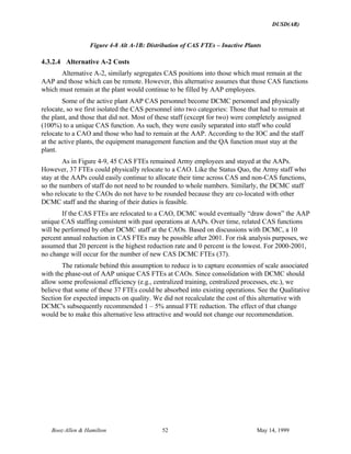 DUSD(AR)
Booz·Allen & Hamilton 52 May 14, 1999
Figure 4-8 Alt A-1B: Distribution of CAS FTEs – Inactive Plants
4.3.2.4 Alternative A-2 Costs
Alternative A-2, similarly segregates CAS positions into those which must remain at the
AAP and those which can be remote. However, this alternative assumes that those CAS functions
which must remain at the plant would continue to be filled by AAP employees.
Some of the active plant AAP CAS personnel become DCMC personnel and physically
relocate, so we first isolated the CAS personnel into two categories: Those that had to remain at
the plant, and those that did not. Most of these staff (except for two) were completely assigned
(100%) to a unique CAS function. As such, they were easily separated into staff who could
relocate to a CAO and those who had to remain at the AAP. According to the IOC and the staff
at the active plants, the equipment management function and the QA function must stay at the
plant.
As in Figure 4-9, 45 CAS FTEs remained Army employees and stayed at the AAPs.
However, 37 FTEs could physically relocate to a CAO. Like the Status Quo, the Army staff who
stay at the AAPs could easily continue to allocate their time across CAS and non-CAS functions,
so the numbers of staff do not need to be rounded to whole numbers. Similarly, the DCMC staff
who relocate to the CAOs do not have to be rounded because they are co-located with other
DCMC staff and the sharing of their duties is feasible.
If the CAS FTEs are relocated to a CAO, DCMC would eventually “draw down” the AAP
unique CAS staffing consistent with past operations at AAPs. Over time, related CAS functions
will be performed by other DCMC staff at the CAOs. Based on discussions with DCMC, a 10
percent annual reduction in CAS FTEs may be possible after 2001. For risk analysis purposes, we
assumed that 20 percent is the highest reduction rate and 0 percent is the lowest. For 2000-2001,
no change will occur for the number of new CAS DCMC FTEs (37).
The rationale behind this assumption to reduce is to capture economies of scale associated
with the phase-out of AAP unique CAS FTEs at CAOs. Since consolidation with DCMC should
allow some professional efficiency (e.g., centralized training, centralized processes, etc.), we
believe that some of these 37 FTEs could be absorbed into existing operations. See the Qualitative
Section for expected impacts on quality. We did not recalculate the cost of this alternative with
DCMC's subsequently recommended 1 – 5% annual FTE reduction. The effect of that change
would be to make this alternative less attractive and would not change our recommendation.
 