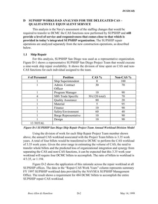 DUSD(AR)
Booz·Allen & Hamilton D-2 May 14, 1999
D SUPSHIP WORKLOAD ANALYSIS FOR THE DELEGATED CAS –
QUALITATIVELY EQUIVALENT SERVICE
This analysis is the Navy's assessment of the staffing changes that would be
required to transfer to DCMC the CAS functions now performed by SUPSHIP and still
provide a level of service and responsiveness that comes close to that which is
provided in today’s integrated SUPSHIP organization. The SUPSHIP repair
operations are analyzed separately from the new construction operations, as described
below.
1.1 Ship Repair
For this analysis, SUPSHIP San Diego was used as a representative organization.
Figure D-1 shows a representative SUPSHIP San Diego Project Team that would execute
a nine-week ship repair availability. It shows the division of time spent on CAS and non-
CAS functions for each individual assigned to the team.
# of Personnel Position CAS % Non-CAS %
1 Ship Superintendent 0 100
1 Admin. Contract
Officer
30 70
1 Program Manager 10 90
4 SBS Trade Specific 30 (120 total) 70
1 Quality Assurance 80 20
1 Material 5 95
1 Finance 10 90
1 Safety/Environment 60 40
1 Barge Representative 10 90
1 Design 10 90
13 TOTAL
Figure D-1 SUPSHIP San Diego Ship Repair Project Team Annual Workload Division Model
Using the division of work for each Ship Repair Project Team member shown
above, the annual CAS workload associated with the Project Team billets is 3.35 work
years. A total of four billets would be transferred to DCMC to perform the CAS workload
of 3.35 work years. Given the error range in estimating the volume of CAS, the need to
transfer whole billets and the predicted loss of organizational integration and synergy from
separating the CAS and non-CAS functions, it can be expected that this 3.35 work year
workload will require four DCMC billets to accomplish. The ratio of billets to workload is
4/3.35, or 1.194.
Figure D-2 shows the application of this rationale across the repair workload at all
SUPSHIP offices. The data in the “Repair CAS Work Years” column represents summary
FY 1997 SUPSHIP workload data provided by the NAVSEA SUPSHIP Management
Office. The result shows a requirement for 484 DCMC billets to accomplish the entire
SUPSHIP repair CAS workload.
 