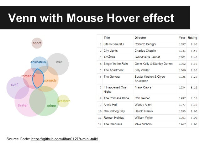 javascript based visualization in r venn diagram javascript