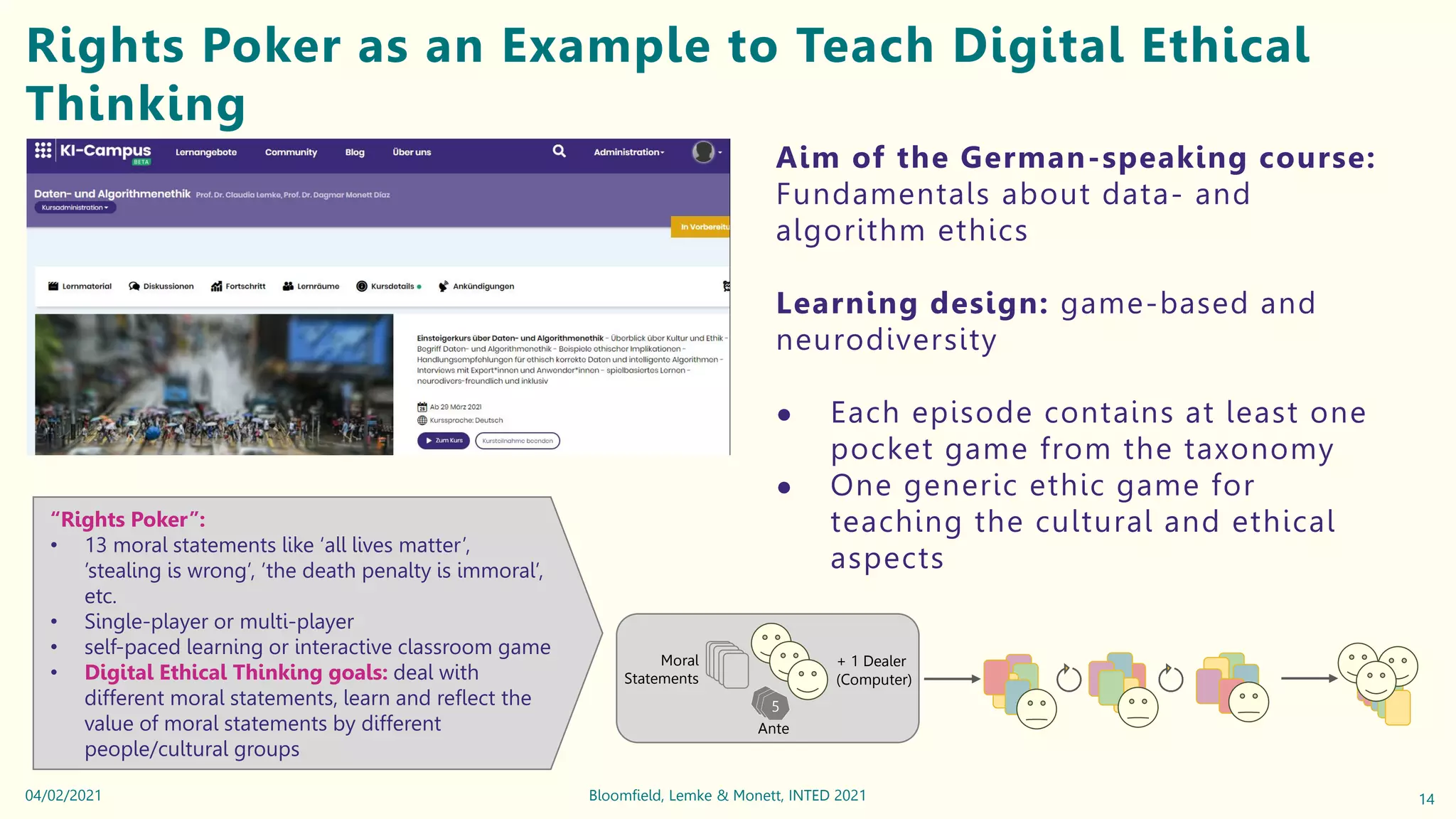 Rights Poker as an Example to Teach Digital Ethical
Thinking
14
Bloomfield, Lemke & Monett, INTED 2021
04/02/2021
Aim of the German-speaking course:
Fundamentals about data- and
algorithm ethics
Learning design: game-based and
neurodiversity
● Each episode contains at least one
pocket game from the taxonomy
● One generic ethic game for
teaching the cultural and ethical
aspects
“Rights Poker”:
• 13 moral statements like ‘all lives matter’,
’stealing is wrong’, ’the death penalty is immoral’,
etc.
• Single-player or multi-player
• self-paced learning or interactive classroom game
• Digital Ethical Thinking goals: deal with
different moral statements, learn and reflect the
value of moral statements by different
people/cultural groups
+ 1 Dealer
(Computer)
Moral
Statements
5
Ante
5
5
 