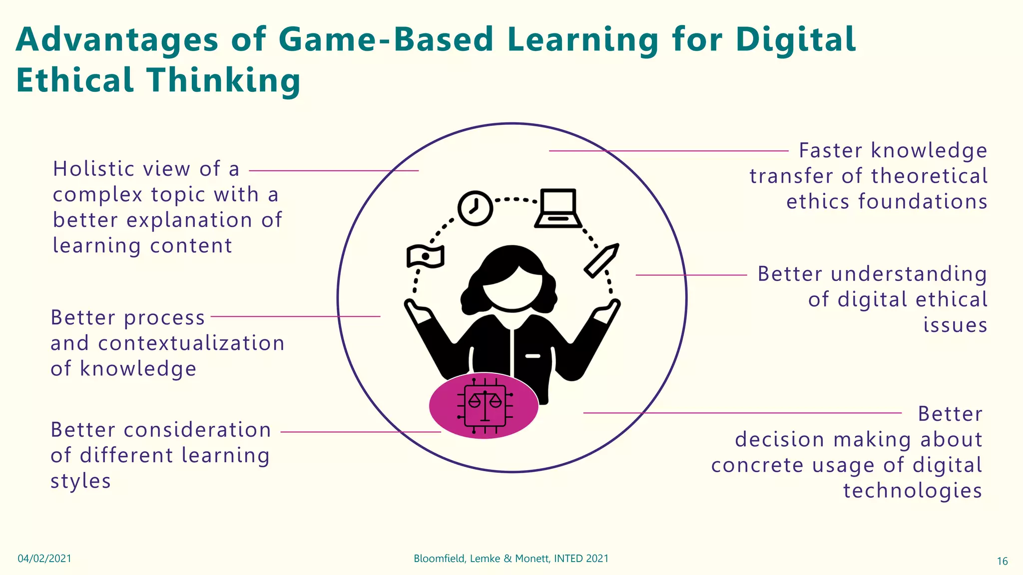 Advantages of Game-Based Learning for Digital
Ethical Thinking
Holistic view of a
complex topic with a
better explanation of
learning content
16
Bloomfield, Lemke & Monett, INTED 2021
04/02/2021
Better process
and contextualization
of knowledge
Faster knowledge
transfer of theoretical
ethics foundations
Better consideration
of different learning
styles
Better understanding
of digital ethical
issues
Better
decision making about
concrete usage of digital
technologies
 