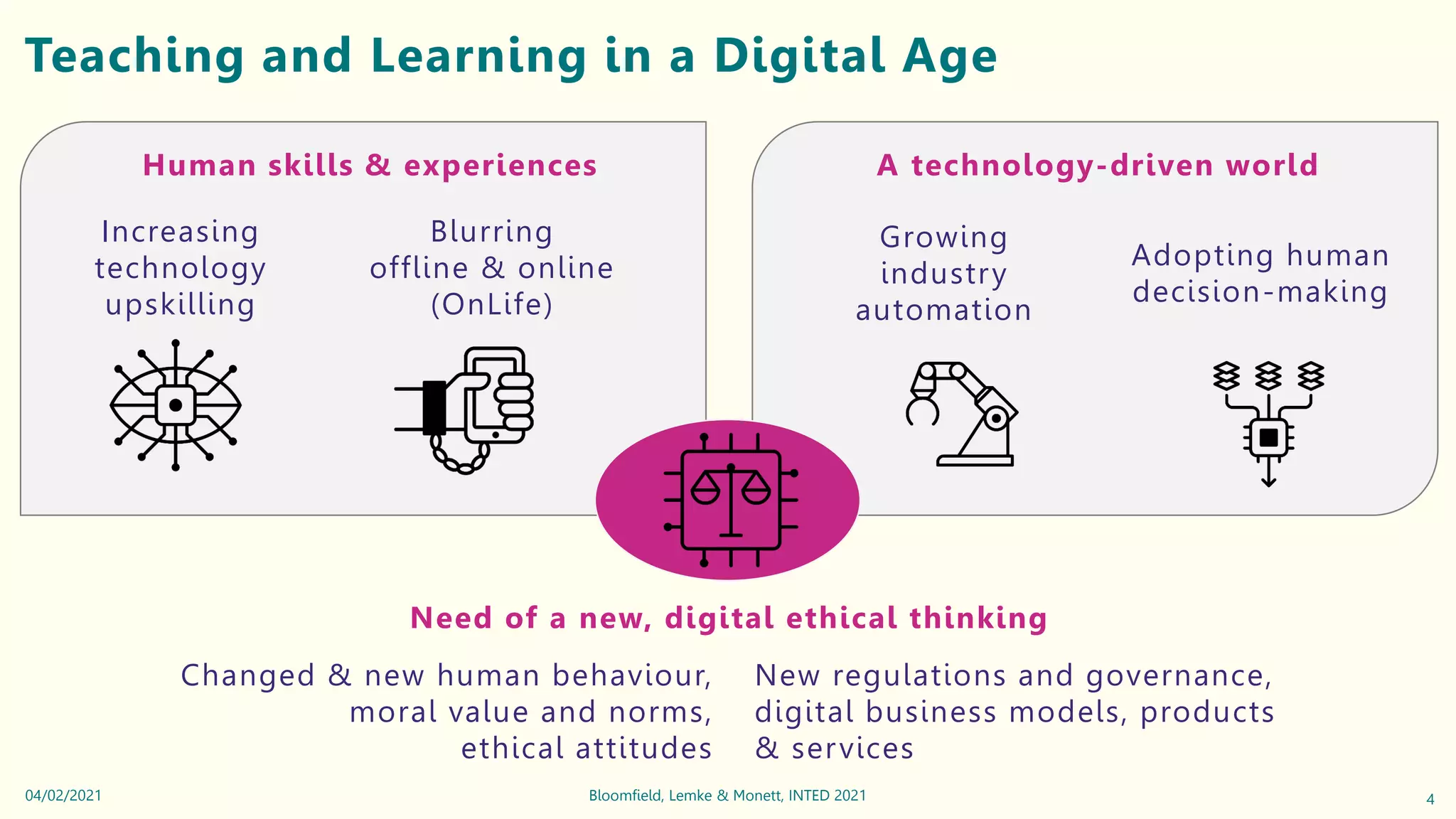 Teaching and Learning in a Digital Age
Increasing
technology
upskilling
Growing
industry
automation
Blurring
offline & online
(OnLife)
Adopting human
decision-making
Human skills & experiences A technology-driven world
Need of a new, digital ethical thinking
Changed & new human behaviour,
moral value and norms,
ethical attitudes
New regulations and governance,
digital business models, products
& services
4
Bloomfield, Lemke & Monett, INTED 2021
04/02/2021
 