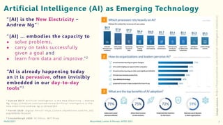 Artificial Intelligence (AI) as Emerging Technology
I
m
a
g
e
s
o
u
r
c
e
:
h
t
t
p
s
:
/
/
f
i
n
a
n
c
e
s
o
n
l
i
n
e
.
...