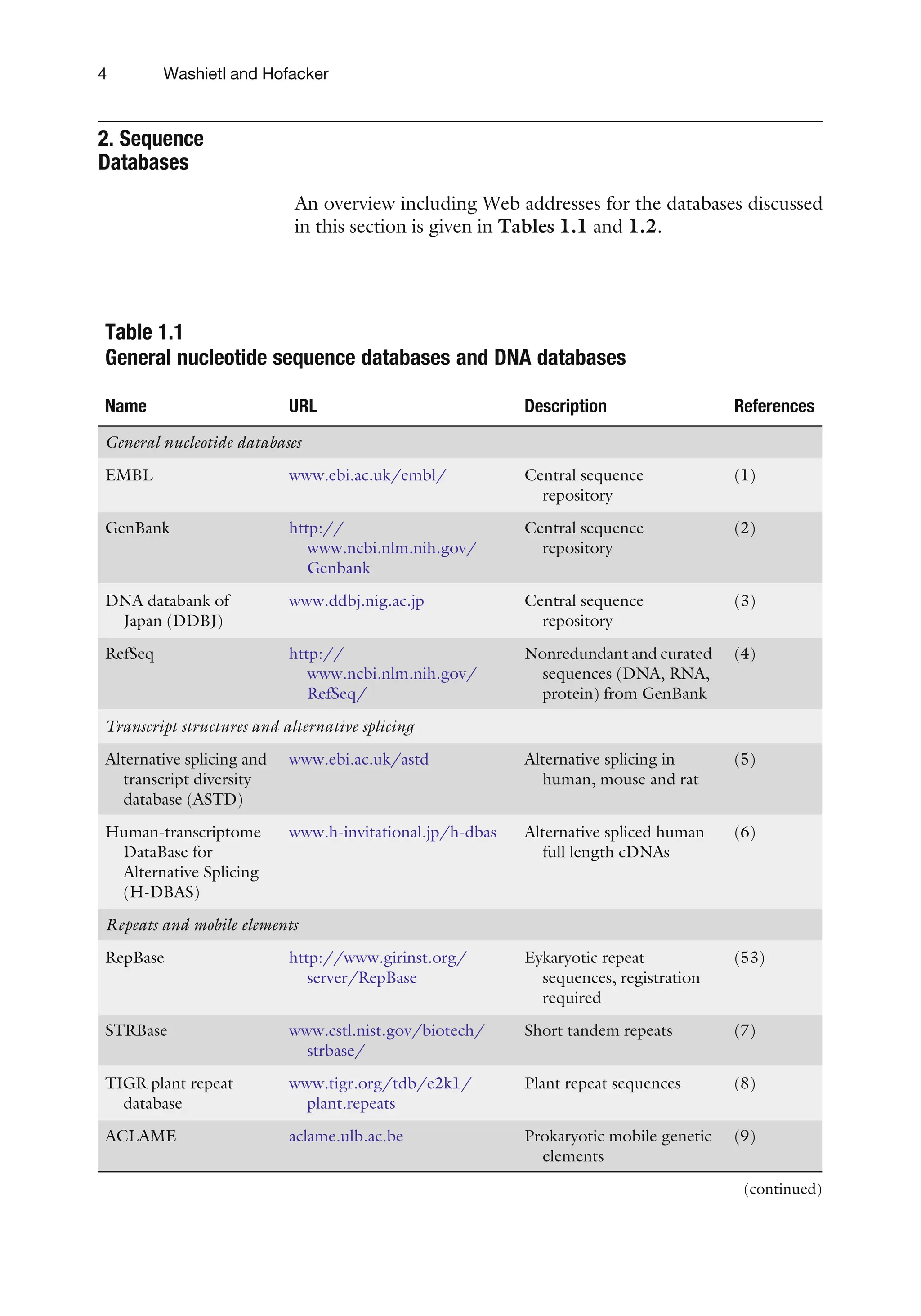 2. Sequence
Databases
An overview including Web addresses for the databases discussed
in this section is given in Tables 1.1 and 1.2.
Table 1.1
General nucleotide sequence databases and DNA databases
Name URL Description References
General nucleotide databases
EMBL www.ebi.ac.uk/embl/ Central sequence
repository
(1)
GenBank http://
www.ncbi.nlm.nih.gov/
Genbank
Central sequence
repository
(2)
DNA databank of
Japan (DDBJ)
www.ddbj.nig.ac.jp Central sequence
repository
(3)
RefSeq http://
www.ncbi.nlm.nih.gov/
RefSeq/
Nonredundant and curated
sequences (DNA, RNA,
protein) from GenBank
(4)
Transcript structures and alternative splicing
Alternative splicing and
transcript diversity
database (ASTD)
www.ebi.ac.uk/astd Alternative splicing in
human, mouse and rat
(5)
Human-transcriptome
DataBase for
Alternative Splicing
(H-DBAS)
www.h-invitational.jp/h-dbas Alternative spliced human
full length cDNAs
(6)
Repeats and mobile elements
RepBase http://www.girinst.org/
server/RepBase
Eykaryotic repeat
sequences, registration
required
(53)
STRBase www.cstl.nist.gov/biotech/
strbase/
Short tandem repeats (7)
TIGR plant repeat
database
www.tigr.org/tdb/e2k1/
plant.repeats
Plant repeat sequences (8)
ACLAME aclame.ulb.ac.be Prokaryotic mobile genetic
elements
(9)
(continued)
4 Washietl and Hofacker
 