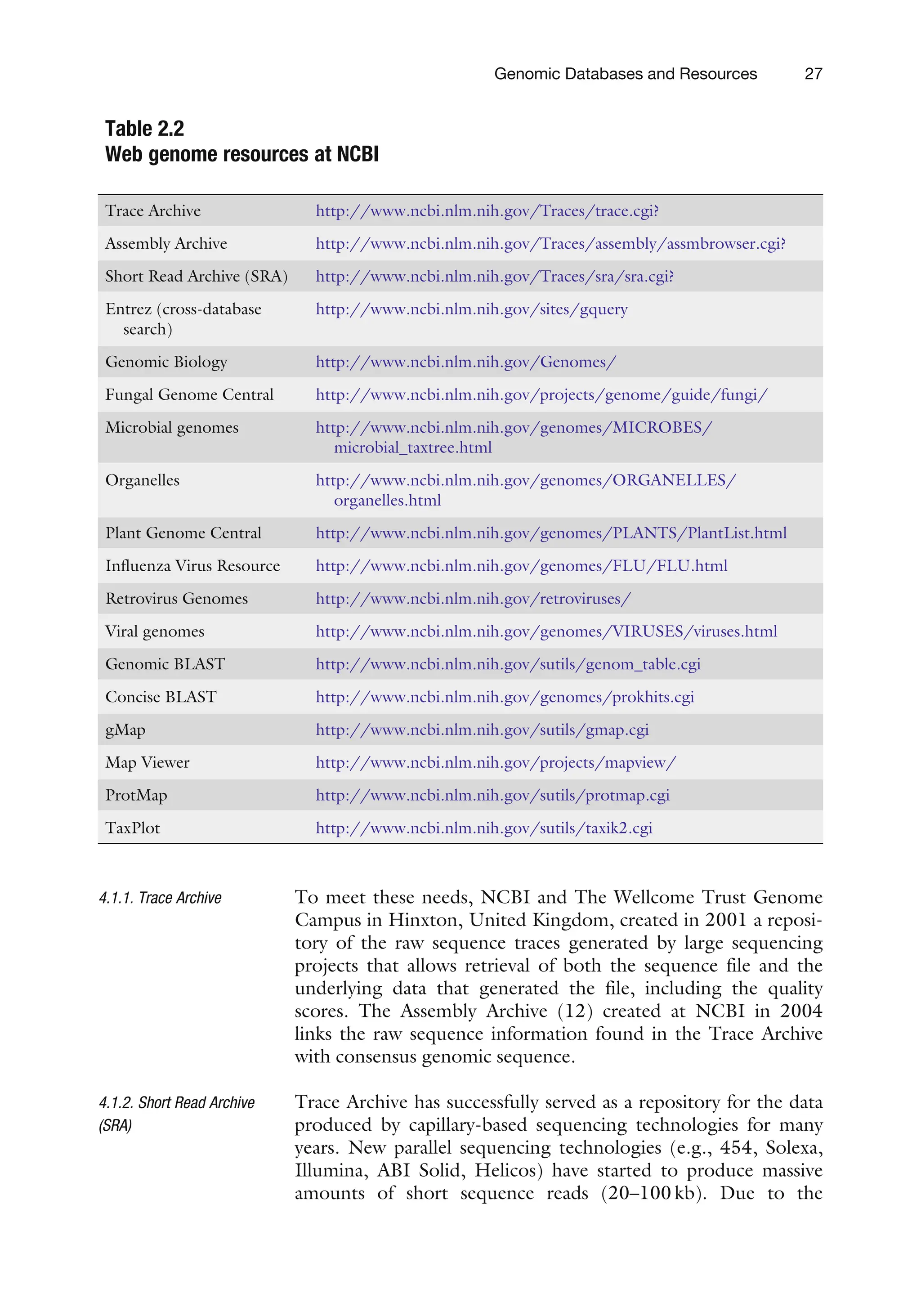 4.1.1. Trace Archive To meet these needs, NCBI and The Wellcome Trust Genome
Campus in Hinxton, United Kingdom, created in 2001 a reposi-
tory of the raw sequence traces generated by large sequencing
projects that allows retrieval of both the sequence file and the
underlying data that generated the file, including the quality
scores. The Assembly Archive (12) created at NCBI in 2004
links the raw sequence information found in the Trace Archive
with consensus genomic sequence.
4.1.2. Short Read Archive
(SRA)
Trace Archive has successfully served as a repository for the data
produced by capillary-based sequencing technologies for many
years. New parallel sequencing technologies (e.g., 454, Solexa,
Illumina, ABI Solid, Helicos) have started to produce massive
amounts of short sequence reads (20–100 kb). Due to the
Table 2.2
Web genome resources at NCBI
Trace Archive http://www.ncbi.nlm.nih.gov/Traces/trace.cgi?
Assembly Archive http://www.ncbi.nlm.nih.gov/Traces/assembly/assmbrowser.cgi?
Short Read Archive (SRA) http://www.ncbi.nlm.nih.gov/Traces/sra/sra.cgi?
Entrez (cross-database
search)
http://www.ncbi.nlm.nih.gov/sites/gquery
Genomic Biology http://www.ncbi.nlm.nih.gov/Genomes/
Fungal Genome Central http://www.ncbi.nlm.nih.gov/projects/genome/guide/fungi/
Microbial genomes http://www.ncbi.nlm.nih.gov/genomes/MICROBES/
microbial_taxtree.html
Organelles http://www.ncbi.nlm.nih.gov/genomes/ORGANELLES/
organelles.html
Plant Genome Central http://www.ncbi.nlm.nih.gov/genomes/PLANTS/PlantList.html
Influenza Virus Resource http://www.ncbi.nlm.nih.gov/genomes/FLU/FLU.html
Retrovirus Genomes http://www.ncbi.nlm.nih.gov/retroviruses/
Viral genomes http://www.ncbi.nlm.nih.gov/genomes/VIRUSES/viruses.html
Genomic BLAST http://www.ncbi.nlm.nih.gov/sutils/genom_table.cgi
Concise BLAST http://www.ncbi.nlm.nih.gov/genomes/prokhits.cgi
gMap http://www.ncbi.nlm.nih.gov/sutils/gmap.cgi
Map Viewer http://www.ncbi.nlm.nih.gov/projects/mapview/
ProtMap http://www.ncbi.nlm.nih.gov/sutils/protmap.cgi
TaxPlot http://www.ncbi.nlm.nih.gov/sutils/taxik2.cgi
Genomic Databases and Resources 27
 