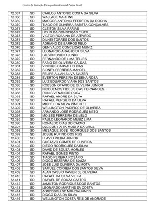 Centro de Instrução Pára-quedista General Penha Brasil
72.367 SD CARLOS ANTONIO COSTA DA SILVA
72.368 SD WALLACE MARTINS
72.369 SD MARCOS ANTONIO FERREIRA DA ROCHA
72.370 SD TIAGO DE OLIVEIRA BATISTA GONÇALVES
72.371 SD CLEITON SILVA FARIAS
72.372 SD HELIO DA CONCEIÇÃO PINTO
72.373 SD VICTOR ROBAINA DE AZEVEDO
72.374 SD DILNEI TORRES DOS SANTOS
72.375 SD ADRIANO DE BARROS MELO
72.376 SD GENIVALDO CONCEIÇÃO MUNIZ
72.377 SD LEONARDO ARAUJO DA SILVA
72.378 SD GILSON OVIDIO JUNIOR
72.379 SD FERNANDO DE LIMA TELLES
72.380 SD FABIO DE OLIVEIRA CALDAS
72.381 SD VINICIUS CARVALHO DIAS
72.382 SD SIDNEY FERREIRA MANOEL
72.383 SD FELIPE ALLAN SILVA SULZER
72.384 SD EVERTON PEREIRA DE SENA ROSA
72.385 SD LUIZ EDUARDO VIANA DOS SANTOS
72.386 SD ROBSON OTAVIO DE OLIVEIRA JUNIOR
72.387 SD NICODEMOS FIDELIS DIAS FERNANDES
72.388 SD RONIS VENANCIO ROSA
72.389 SD RAFAEL ANDRE DA SILVA
72.390 SD RAFAEL VERGILIO DA SILVA
72.391 SD MICHEL DA SILVA PIMENTEL
72.392 SD WELLINGTON PACIFICO DE OLIVEIRA
72.393 SD ARMANDO JOSÉ RODRIGUES NETO
72.394 SD MOISES FERREIRA DE MELO
72.395 SD PAULO LEONARDO MUNIZ LIMA
72.396 SD RONALDO DIAS DO CARMO
72.397 SD DJEISON FARIA MOURA DA CRUZ
72.398 SD MESAQUE JOSE RODRIGUES DOS SANTOS
72.399 SD JOSUÉ RUFINO DOS REIS
72.400 SD FLAVIO VIEIRA JUNIOR
72.401 SD GUSTAVO GOMES DE OLIVEIRA
72.402 SD DIEGO RODRIGUES DA SILVA
72.403 SD DAVID DE SOUZA MORAES
72.404 SD RAFAEL GOMES PINTO
72.405 SD TIAGO PEREIRA ROSÁRIO
72.406 SD DIOGO BEZERRA DE SOUZA
72.407 SD JOSE LUIS OLIVEIRA DA MOTA
72.408 SD SAMUEL CORREIA DOS SANTOS SILVA
72.409 SD ALAN CASSIO XAVIER DE OLIVEIRA
72.410 SD RAFAEL DA SILVA VIEIRA
72.411 SD RAFAEL DE SOUZA CASTRO
72.412 SD JAMILTON RODRIGUES DOS SANTOS
72.413 SD LEONARDO MARTINS DA COSTA
72.414 SD ANDERSON DE MOURA NUNES
72.415 SD DIOGO DIAS DA SILVA
72.416 SD WELLINGTON COSTA REIS DE ANDRADE
 