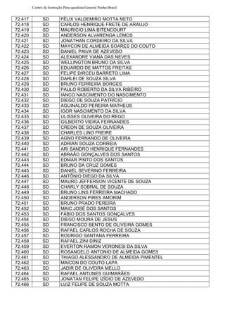 Centro de Instrução Pára-quedista General Penha Brasil
72.417 SD FÉLIX VALDEMIRO MOTTA NETO
72.418 SD CARLOS HENRIQUE FRETE DE ARAUJO
72.419 SD MAURICIO LIMA BITENCOURT
72.420 SD ANDERSON ALVARENGA LEMOS
72.421 SD JONATHAN CORDEIRO DA SILVA
72.422 SD MAYCON DE ALMEIDA SOARES DO COUTO
72.423 SD DANIEL PAIVA DE AZEVEDO
72.424 SD ALEXANDRE VIANA DAS NEVES
72.425 SD WELLINGTON BRUNO DA SILVA
72.426 SD EDUARDO DE MATTOS FREITAS
72.427 SD FELIPE DIRCEU BARRETO LIMA
72.428 SD DARLEI DE SOUZA SILVA
72.429 SD BRUNO FERREIRA BORGES
72.430 SD PAULO ROBERTO DA SILVA RIBEIRO
72.431 SD IANCO NASCIMENTO DO NASCIMENTO
72.432 SD DIEGO DE SOUZA PATRÍCIO
72.433 SD AGUINALDO PEREIRA MATHEUS
72.434 SD IGOR NASCIMENTO DA SILVA
72.435 SD ULISSES OLIVEIRA DO REGO
72.436 SD GILBERTO VIEIRA FERNANDES
72.437 SD CREON DE SOUZA OLIVEIRA
72.438 SD CHARLES LINO FREIRE
72.439 SD AGNO FERNANDO DE OLIVEIRA
72.440 SD ADRIAN SOUZA CORREIA
72.441 SD ARI SANDRO HENRIQUE FERNANDES
72.442 SD ABRAÃO GONÇALVES DOS SANTOS
72.443 SD EDMAR PINTO DOS SANTOS
72.444 SD BRUNO DA CRUZ GOMES
72.445 SD DANIEL SEVERINO FERREIRA
72.446 SD ANTÔNIO DIEGO DA SILVA
72.447 SD MAURO JEFFERSON VICENTE DE SOUZA
72.448 SD CHARLY SOBRAL DE SOUZA
72.449 SD BRUNO LINS FERREIRA MACHADO
72.450 SD ANDERSON PIRES AMORIM
72.451 SD BRUNO PRADO PEREIRA
72.452 SD MAIC JOSÉ DOS SANTOS
72.453 SD FÁBIO DOS SANTOS GONÇALVES
72.454 SD DIEGO MOURA DE JESUS
72.455 SD FRANCISCO BENTO DE OLIVEIRA GOMES
72.456 SD RAFAEL CARLOS ROCHA DE SOUZA
72.457 SD RODRIGO SANTANA FERREIRA
72.458 SD RAFAEL ZINI DINIZ
72.459 SD EVERTON RAMON VERONESI DA SILVA
72.460 SD ROSANGELO ANTONIO DE ALMEIDA GOMES
72.461 SD THIAGO ALESSANDRO DE ALMEIDA PIMENTEL
72.462 SD MAICON DO COUTO LAPA
72.463 SD JADIR DE OLIVEIRA MELLO
72.464 SD RAFAEL ANTUNES GUIMARÃES
72.465 SD JONATAN FELIPE IZÍDIO DE AZEVEDO
72.466 SD LUIZ FELIPE DE SOUZA MOTTA
 