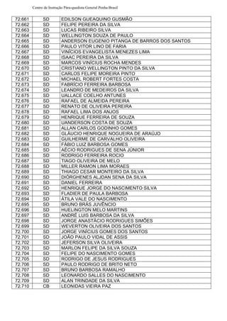 Centro de Instrução Pára-quedista General Penha Brasil
72.661 SD EDILSON GUEAQUINO GUSMÃO
72.662 SD FELIPE PEREIRA DA SILVA
72.663 SD LUCAS RIBEIRO SILVA
72.664 SD WELLINGTON SOUZA DE PAULO
72.665 SD ANDERSON EUGENIO PITANGA DE BARROS DOS SANTOS
72.666 SD PAULO VITOR LINO DE FARIA
72.667 SD VINÍCIOS EVANGELISTA MENEZES LIMA
72.668 SD ISAAC PEREIRA DA SILVA
72.669 SD MARCOS VINÍCIUS ROCHA MENDES
72.670 SD CRISTIANO WELLINGTON PINTO DA SILVA
72.671 SD CARLOS FELIPE MOREIRA PINTO
72.672 SD MICHAEL ROBERT FORTES COSTA
72.673 SD FABRÍCIO FERREIRA BARBOSA
72.674 SD LEANDRO DE MEDEIROS DA SILVA
72.675 SD UALLACE COELHO ANTUNES
72.676 SD RAFAEL DE ALMEIDA PEREIRA
72.677 SD RENATO DE OLIVEIRA PEREIRA
72.678 SD RAFAEL LIMA DOS ANJOS
72.679 SD HENRIQUE FERREIRA DE SOUZA
72.680 SD UANDERSON COSTA DE SOUZA
72.681 SD ALLAN CARLOS GODINHO GOMES
72.682 SD GLÁUCIO HENRIQUE NOGUEIRA DE ARAÚJO
72.683 SD GUILHERME DE CARVALHO OLIVEIRA
72.684 SD FÁBIO LUIZ BARBOSA GOMES
72.685 SD AÉCIO RODRIGUES DE SENA JÚNIOR
72.686 SD RODRIGO FERREIRA ROCIO
72.687 SD TIAGO OLIVEIRA DE MELO
72.688 SD MILLER RAMON LIMA MORAES
72.689 SD THIAGO CESAR MONTEIRO DA SILVA
72.690 SD DIÓRGHENES ALJDAN SENA DA SILVA
72.691 SD DANIEL FERREIRA
72.692 SD HENRIQUE JORGE DO NASCIMENTO SILVA
72.693 SD FLADIER DE PAULA BARBOSA
72.694 SD ÁTILA VALE DO NASCIMENTO
72.695 SD BRUNO BRÁS JUVÊNCIO
72.696 SD HUELINGTON MELO MARTINS
72.697 SD ANDRÉ LUIS BARBOSA DA SILVA
72.698 SD JORGE ANASTÁCIO RODRIGUES SIMÕES
72.699 SD WEVERTON OLIVEIRA DOS SANTOS
72.700 SD JORGE VINÍCIUS GOMES DOS SANTOS
72.701 SD JOÃO PAULO VIDAL DE ASSIS
72.702 SD JEFERSON SILVA OLIVEIRA
72.703 SD MARLON FELIPE DA SILVA SOUZA
72.704 SD FELIPE DO NASCIMENTO GOMES
72.705 SD RODRIGO DE JESUS RODRIGUES
72.706 SD PAULO RODRIGO DE BRITO NETO
72.707 SD BRUNO BARBOSA RAMALHO
72.708 SD LEONARDO SALLES DO NASCIMENTO
72.709 SD ALAN TRINDADE DA SILVA
72.710 CB LEONIDAS VIEIRA PAZ
 
