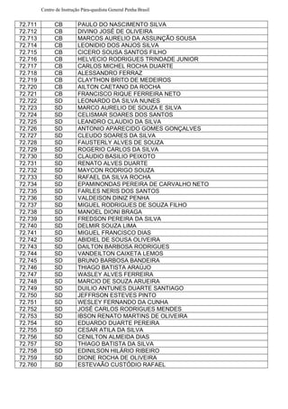 Centro de Instrução Pára-quedista General Penha Brasil
72.711 CB PAULO DO NASCIMENTO SILVA
72.712 CB DIVINO JOSÉ DE OLIVEIRA
72.713 CB MARCOS AURELIO DA ASSUNÇÃO SOUSA
72.714 CB LEONIDIO DOS ANJOS SILVA
72.715 CB CICERO SOUSA SANTOS FILHO
72.716 CB HELVECIO RODRIGUES TRINDADE JUNIOR
72.717 CB CARLOS MICHEL ROCHA DUARTE
72.718 CB ALESSANDRO FERRAZ
72.719 CB CLAYTHON BRITO DE MEDEIROS
72.720 CB AILTON CAETANO DA ROCHA
72.721 CB FRANCISCO RIQUE FERREIRA NETO
72.722 SD LEONARDO DA SILVA NUNES
72.723 SD MARCO AURELIO DE SOUZA E SILVA
72.724 SD CELISMAR SOARES DOS SANTOS
72.725 SD LEANDRO CLAUDIO DA SILVA
72.726 SD ANTONIO APARECIDO GOMES GONÇALVES
72.727 SD CLEUDO SOARES DA SILVA
72.728 SD FAUSTERLY ALVES DE SOUZA
72.729 SD ROGERIO CARLOS DA SILVA
72.730 SD CLAUDIO BASILIO PEIXOTO
72.731 SD RENATO ALVES DUARTE
72.732 SD MAYCON RODRIGO SOUZA
72.733 SD RAFAEL DA SILVA ROCHA
72.734 SD EPAMINONDAS PEREIRA DE CARVALHO NETO
72.735 SD FARLES NERIS DOS SANTOS
72.736 SD VALDEISON DINIZ PENHA
72.737 SD MIGUEL RODRIGUES DE SOUZA FILHO
72.738 SD MANOEL DIONI BRAGA
72.739 SD FREDSON PEREIRA DA SILVA
72.740 SD DELMIR SOUZA LIMA
72.741 SD MIGUEL FRANCISCO DIAS
72.742 SD ABIDIEL DE SOUSA OLIVEIRA
72.743 SD DAILTON BARBOSA RODRIGUES
72.744 SD VANDEILTON CAIXETA LEMOS
72.745 SD BRUNO BARBOSA BANDEIRA
72.746 SD THIAGO BATISTA ARAÚJO
72.747 SD WASLEY ALVES FERREIRA
72.748 SD MARCIO DE SOUZA ARUEIRA
72.749 SD DUILIO ANTUNES DUARTE SANTIAGO
72.750 SD JEFFRSON ESTEVES PINTO
72.751 SD WESLEY FERNANDO DA CUNHA
72.752 SD JOSÉ CARLOS RODRIGUES MENDES
72.753 SD IBSON RENATO MARTINS DE OLIVEIRA
72.754 SD EDUARDO DUARTE PEREIRA
72.755 SD CESAR ATILA DA SILVA
72.756 SD CENILTON ALMEIDA DIAS
72.757 SD THIAGO BATISTA DA SILVA
72.758 SD EDINILSON HILÁRIO RIBEIRO
72.759 SD DIONE ROCHA DE OLIVEIRA
72.760 SD ESTEVAÃO CUSTÓDIO RAFAEL
 