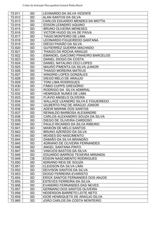 Centro de Instrução Pára-quedista General Penha Brasil
72.811 SD LEONARDO DA SILVA VICENTE
72.812 SD ALAN SANTOS DA SILVA
72.813 SD CARLOS EDUARDO MENDES DA MOTTA
72.814 SD EDSON LEANDRO AQUINO
72.815 SD BRUNO OLIVEIRA MENESES
72.816 SD VICTOR HUGO SILVA DE PAIVA
72.817 SD TIAGO MONTEIRO DE LIMA
72.818 SD LEONARDO FIGUEIREDO SANTANA
72.819 SD DIEGO PAIXÃO DA SILVA
72.820 SD GUTIERREZ GUERRA MACHADO
72.821 SD THIAGO DA ROCHA ARAÚJO
72.822 SD EMANOEL GIACOMO PINHEIRO BARCELOS
72.823 SD DANIEL DIOGO DA COSTA
72.824 SD DANIEL NATALINO CECI LOPES
72.825 SD MAURO PIMENTA DA SILVA JUNIOR
72.826 SD THIAGO MOREIRA MATEUS
72.827 SD WINGRID LOPES GONZALES
72.828 SD DIEGO MELO DE ARAUJO
72.829 SD TONI LIMA RODRIGUES
72.830 SD FÁBIO CUPPS GREGÓRIO
72.831 SD RODRIGO DA SILVA ADMIRAL
72.832 SD HENRIQUE NUNES DE LIMA
72.833 SD FLÁVIO ANGELO OLIVEIRA
72.834 SD WALLACE LEANDRO SILVA E FIGUEIREDO
72.835 SD GILBERTO PAZ DE ARAÚJO JÚNIOR
72.836 SD ADEIR MARINK DOS SANTOS
72.837 SD REINALDO BARBOSA ALEXANDRE
72.838 SD CARLOS ALEXANDRO SOUZA DA SILVA
72.839 SD DIEGO DE OLIVEIRA CARDOSO
72.840 SD PAULO RICARDO DA SILVA RIBEIRO
72.841 SD MAIKON DE MELO SANTOS
72.842 SD BRUNO AZEREDO DA SILVA
72.843 SD MOISES DO NASCIMENTO
72.844 SD DAMIÃO DA SILVA BRANDÃO
72.845 SD ADRIANO DE OLIVEIRA FERNANDES
72.846 SD ANGEL SANTANA PINTO
72.847 SD VINICIOS BASTOS DA SILVA
72.848 SD EDUARDO BARROS TEIXEIRA MIRANDA
72.849 CB EDSON NASCIMENTO RODRIGUES
72.850 SD ADRIANO REIS DE SOUZA
72.851 SD CLEIDSON DA SILVA LIMA
72.852 SD DEIVISON SANTOS DA SILVA
72.853 SD DIOGO FERREIRA EVARISTO
72.854 SD ERICK SANTOS FERNANDES DOS ANJOS
72.855 SD ESTEVES FERREIRA DA SILVA
72.856 SD EVANDRO FERNANDES DAS NEVES
72.857 SD GERMANO DOS SANTOS OLIVEIRA
72.858 SD HEDERSON BARRETO LEITE NETO
72.859 SD IGOR HENRIQUETA DE ARAÚJO SILVA
72.860 SD JOÃO CARLOS DA COSTA MONTEIRO
 