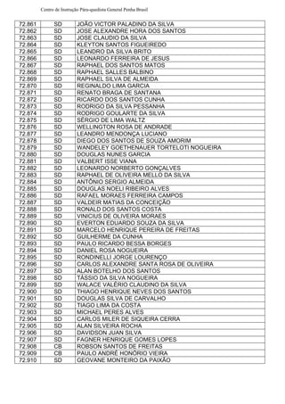 Centro de Instrução Pára-quedista General Penha Brasil
72.861 SD JOÃO VICTOR PALADINO DA SILVA
72.862 SD JOSE ALEXANDRE HORA DOS SANTOS
72.863 SD JOSE CLAUDIO DA SILVA
72.864 SD KLEYTON SANTOS FIGUEIREDO
72.865 SD LEANDRO DA SILVA BRITO
72.866 SD LEONARDO FERREIRA DE JESUS
72.867 SD RAPHAEL DOS SANTOS MATOS
72.868 SD RAPHAEL SALLES BALBINO
72.869 SD RAPHAEL SILVA DE ALMEIDA
72.870 SD REGINALDO LIMA GARCIA
72.871 SD RENATO BRAGA DE SANTANA
72.872 SD RICARDO DOS SANTOS CUNHA
72.873 SD RODRIGO DA SILVA PESSANHA
72.874 SD RODRIGO GOULARTE DA SILVA
72.875 SD SÉRGIO DE LIMA WALTZ
72.876 SD WELLINGTON ROSA DE ANDRADE
72.877 SD LEANDRO MENDONÇA LUCIANO
72.878 SD DIEGO DOS SANTOS DE SOUZA AMORIM
72.879 SD WANDELEY GOETHENAUER TORTELOTI NOGUEIRA
72.880 SD DOUGLAS NUNES GARCIA
72.881 SD VALBERT ISSE VIANA
72.882 SD LEONARDO NORBERTO GONÇALVES
72.883 SD RAPHAEL DE OLIVEIRA MELLO DA SILVA
72.884 SD ANTÔNIO SERGIO ALMEIDA
72.885 SD DOUGLAS NOELI RIBEIRO ALVES
72.886 SD RAFAEL MORAES FERREIRA CAMPOS
72.887 SD VALDEIR MATIAS DA CONCEIÇÃO
72.888 SD RONALD DOS SANTOS COSTA
72.889 SD VINICIUS DE OLIVEIRA MORAES
72.890 SD EVERTON EDUARDO SOUZA DA SILVA
72.891 SD MARCELO HENRIQUE PEREIRA DE FREITAS
72.892 SD GUILHERME DA CUNHA
72.893 SD PAULO RICARDO BESSA BORGES
72.894 SD DANIEL ROSA NOGUEIRA
72.895 SD RONDINELLI JORGE LOURENÇO
72.896 SD CARLOS ALEXANDRE SANTA ROSA DE OLIVEIRA
72.897 SD ALAN BOTELHO DOS SANTOS
72.898 SD TÁSSIO DA SILVA NOGUEIRA
72.899 SD WALACE VALÉRIO CLAUDINO DA SILVA
72.900 SD THIAGO HENRIQUE NEVES DOS SANTOS
72.901 SD DOUGLAS SILVA DE CARVALHO
72.902 SD TIAGO LIMA DA COSTA
72.903 SD MICHAEL PERES ALVES
72.904 SD CARLOS MILER DE SIQUEIRA CERRA
72.905 SD ALAN SILVEIRA ROCHA
72.906 SD DAVIDSON JUAN SILVA
72.907 SD FAGNER HENRIQUE GOMES LOPES
72.908 CB ROBSON SANTOS DE FREITAS
72.909 CB PAULO ANDRÉ HONÓRIO VIEIRA
72.910 SD GEOVANE MONTEIRO DA PAIXÃO
 