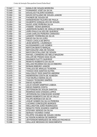 Centro de Instrução Pára-quedista General Penha Brasil
72.947 Sd DANILO DE SOUZA MOREIRA
72.948 Sd FERNANDO JOSÉ DA SILVA
72.949 Sd DOUGLAS FALEIRO SOARES
72.950 Sd DAVID ESTULANO DE SOUZA JUNIOR
72.951 Sd FAGNER DE SOUZA SÁ
72.952 Sd WANDERSON FALEIRO DE PAULA
72.953 Sd GILBERTO GONÇALVES DE SOUZA
72.954 Sd HUGO JOSE PEREIRA SILVA
72.955 Sd ITAMAR VIEIRA BARROS
72.956 Sd JADERSON NUNES DE ARAUJO MOURA
72.957 Sd JOÃO PAULO ALVES DE QUEIROZ
72.958 Sd JUAN CARLOS PEREIRA CARDOSO
72.959 Sd JUNIERY FERREIRA DA SILVA
72.960 Sd DIEGO DA SILVA LEÃO
72.961 Sd TIAGO LOIOLA DE BRITO
72.962 Sd JEAN MONTEL LOURENÇO
72.963 Sd ALESSANDRO LUIZ GOMES
72.964 Sd MAYCON BENTO MARÇAL
72.965 Sd MATUSALÉM LIMA DE SOUSA
72.966 Sd MAYCON STALLONY DE SOUZA
72.967 Sd RAFAEL CARNEIRO DE MELO MAZZONI
72.968 Sd WILLER DE PRADO DIAS SILVA
72.969 Sd WAGNER FILETTI QUEIROZ
72.970 Sd RENATO ROBERTO DA SILVA
72.971 Sd WILLIAN RICARDO DA SILVA RIBEIRO
72.972 Sd RONAN RIBEIRO JUNIOR
72.973 Sd THALLES DE ARAUJO TEIXEIRA
72.974 Sd THIAGO DOS SANTOS DUTRA
72.975 Sd WALCISLEY DOS SANTOS AMORIM
72.976 Sd WEMERSON COSTA DE ALMEIDA
72.977 Sd YGO MURILO MARIA SILVA
72.978 Sd THIAGO TEODORO SIMÕES
72.979 Sd DIEGO ALMEIDA
72.980 T1 JÚLIO CÉSAR SAMPAIO LISBOA
72.981 Sd DIEGO RAMOS COSTA
72.982 Sd JEFFERSON DE SOUZA SANTOS
72.983 Sd RODRIGO DAS CHAGAS LOPES
72.984 Sd JEFERSON DA CONCEIÇÃO SODRÉ
72.985 Sd MARIO ROBERTO DA SILVA VALLE
72.986 Sd FELIPE BORGES DA SILVA
72.987 Sd JOSUÉ GOMES DA SILVA PEREIRA
72.988 Sd LUCIANO CONCEIÇÃO BORGES
72.989 Sd WELLINGTON JOÃO RODRIGUES
72.990 Sd RENATO FRÓS SOARES CAMPOS
72.991 Sd STEFANY SERGIO DA SILVA
72.992 Sd SERGIO TAVARES VIANA
72.993 Sd FELIPPE COLMAN DE SOUZA VIEIRA
72.994 Sd ALYSSON ALMEIDA DE BARROS
72.995 Sd JEFFERSON MARQUES DE ARAUJO PACHECO
72.996 Sd WALLACE MESSIAS DO NASCIMENTO
 