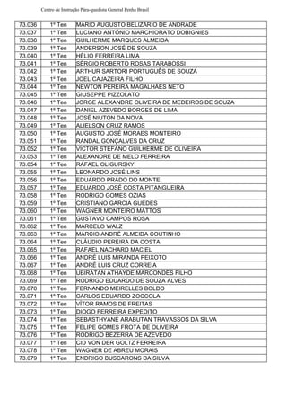 Centro de Instrução Pára-quedista General Penha Brasil
73.036 1º Ten MÁRIO AUGUSTO BELIZÁRIO DE ANDRADE
73.037 1º Ten LUCIANO ANTÔNIO MARCHIORATO DOBIGNIES
73.038 1º Ten GUILHERME MARQUES ALMEIDA
73.039 1º Ten ANDERSON JOSÉ DE SOUZA
73.040 1º Ten HÉLIO FERREIRA LIMA
73.041 1º Ten SÉRGIO ROBERTO ROSAS TARABOSSI
73.042 1º Ten ARTHUR SARTORI PORTUGUÊS DE SOUZA
73.043 1º Ten JOEL CAJAZEIRA FILHO
73.044 1º Ten NEWTON PEREIRA MAGALHÃES NETO
73.045 1º Ten GIUSEPPE PIZZOLATO
73.046 1º Ten JORGE ALEXANDRE OLIVEIRA DE MEDEIROS DE SOUZA
73.047 1º Ten DANIEL AZEVEDO BORGES DE LIMA
73.048 1º Ten JOSÉ NIUTON DA NOVA
73.049 1º Ten ALIELSON CRUZ RAMOS
73.050 1º Ten AUGUSTO JOSÉ MORAES MONTEIRO
73.051 1º Ten RANDAL GONÇALVES DA CRUZ
73.052 1º Ten VÍCTOR STÉFANO GUILHERME DE OLIVEIRA
73.053 1º Ten ALEXANDRE DE MELO FERREIRA
73.054 1º Ten RAFAEL OLIGURSKY
73.055 1º Ten LEONARDO JOSÉ LINS
73.056 1º Ten EDUARDO PRADO DO MONTE
73.057 1º Ten EDUARDO JOSÉ COSTA PITANGUEIRA
73.058 1º Ten RODRIGO GOMES OZIAS
73.059 1º Ten CRISTIANO GARCIA GUEDES
73.060 1º Ten WAGNER MONTEIRO MATTOS
73.061 1º Ten GUSTAVO CAMPOS ROSA
73.062 1º Ten MARCELO WALZ
73.063 1º Ten MÁRCIO ANDRÉ ALMEIDA COUTINHO
73.064 1º Ten CLÁUDIO PEREIRA DA COSTA
73.065 1º Ten RAFAEL NACHARD MACIEL
73.066 1º Ten ANDRÉ LUIS MIRANDA PEIXOTO
73.067 1º Ten ANDRÉ LUIS CRUZ CORREIA
73.068 1º Ten UBIRATAN ATHAYDE MARCONDES FILHO
73.069 1º Ten RODRIGO EDUARDO DE SOUZA ALVES
73.070 1º Ten FERNANDO MEIRELLES BOLDO
73.071 1º Ten CARLOS EDUARDO ZOCCOLA
73.072 1º Ten VÍTOR RAMOS DE FREITAS
73.073 1º Ten DIOGO FERREIRA EXPEDITO
73.074 1º Ten SEBASTHYANE ARABUTAN TRAVASSOS DA SILVA
73.075 1º Ten FELIPE GOMES FROTA DE OLIVEIRA
73.076 1º Ten RODRIGO BEZERRA DE AZEVEDO
73.077 1º Ten CID VON DER GOLTZ FERREIRA
73.078 1º Ten WAGNER DE ABREU MORAIS
73.079 1º Ten ENDRIGO BUSCARONS DA SILVA
 
