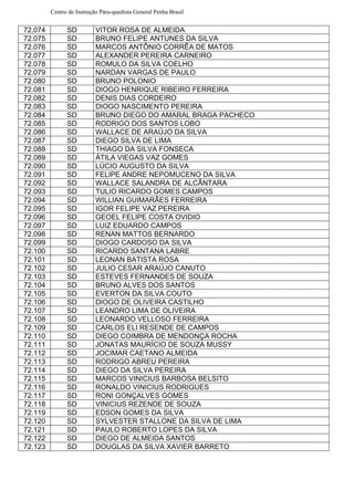 Centro de Instrução Pára-quedista General Penha Brasil
72.074 SD VITOR ROSA DE ALMEIDA
72.075 SD BRUNO FELIPE ANTUNES DA SILVA
72.076 SD MARCOS ANTÔNIO CORRÊA DE MATOS
72.077 SD ALEXANDER PEREIRA CARNEIRO
72.078 SD ROMULO DA SILVA COELHO
72.079 SD NARDAN VARGAS DE PAULO
72.080 SD BRUNO POLONIO
72.081 SD DIOGO HENRIQUE RIBEIRO FERREIRA
72.082 SD DENIS DIAS CORDEIRO
72.083 SD DIOGO NASCIMENTO PEREIRA
72.084 SD BRUNO DIEGO DO AMARAL BRAGA PACHECO
72.085 SD RODRIGO DOS SANTOS LOBO
72.086 SD WALLACE DE ARAÚJO DA SILVA
72.087 SD DIEGO SILVA DE LIMA
72.088 SD THIAGO DA SILVA FONSECA
72.089 SD ÁTILA VIEGAS VAZ GOMES
72.090 SD LÚCIO AUGUSTO DA SILVA
72.091 SD FELIPE ANDRE NEPOMUCENO DA SILVA
72.092 SD WALLACE SALANDRA DE ALCÂNTARA
72.093 SD TULIO RICARDO GOMES CAMPOS
72.094 SD WILLIAN GUIMARÃES FERREIRA
72.095 SD IGOR FELIPE VAZ PEREIRA
72.096 SD GEOEL FELIPE COSTA OVIDIO
72.097 SD LUIZ EDUARDO CAMPOS
72.098 SD RENAN MATTOS BERNARDO
72.099 SD DIOGO CARDOSO DA SILVA
72.100 SD RICARDO SANTANA LABRE
72.101 SD LEONAN BATISTA ROSA
72.102 SD JULIO CESAR ARAÚJO CANUTO
72.103 SD ESTEVES FERNANDES DE SOUZA
72.104 SD BRUNO ALVES DOS SANTOS
72.105 SD EVERTON DA SILVA COUTO
72.106 SD DIOGO DE OLIVEIRA CASTILHO
72.107 SD LEANDRO LIMA DE OLIVEIRA
72.108 SD LEONARDO VELLOSO FERREIRA
72.109 SD CARLOS ELI RESENDE DE CAMPOS
72.110 SD DIEGO COIMBRA DE MENDONÇA ROCHA
72.111 SD JONATAS MAURÍCIO DE SOUZA MUSSY
72.112 SD JOCIMAR CAETANO ALMEIDA
72.113 SD RODRIGO ABREU PEREIRA
72.114 SD DIEGO DA SILVA PEREIRA
72.115 SD MARCOS VINICIUS BARBOSA BELSITO
72.116 SD RONALDO VINICIUS RODRIGUES
72.117 SD RONI GONÇALVES GOMES
72.118 SD VINICIUS REZENDE DE SOUZA
72.119 SD EDSON GOMES DA SILVA
72.120 SD SYLVESTER STALLONE DA SILVA DE LIMA
72.121 SD PAULO ROBERTO LOPES DA SILVA
72.122 SD DIEGO DE ALMEIDA SANTOS
72.123 SD DOUGLAS DA SILVA XAVIER BARRETO
 