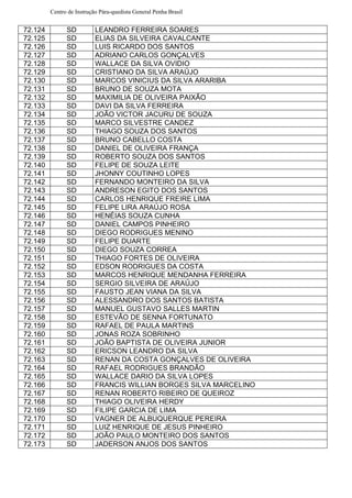 Centro de Instrução Pára-quedista General Penha Brasil
72.124 SD LEANDRO FERREIRA SOARES
72.125 SD ELIAS DA SILVEIRA CAVALCANTE
72.126 SD LUIS RICARDO DOS SANTOS
72.127 SD ADRIANO CARLOS GONÇALVES
72.128 SD WALLACE DA SILVA OVIDIO
72.129 SD CRISTIANO DA SILVA ARAÚJO
72.130 SD MARCOS VINICIUS DA SILVA ARARIBA
72.131 SD BRUNO DE SOUZA MOTA
72.132 SD MAXIMILIA DE OLIVEIRA PAIXÃO
72.133 SD DAVI DA SILVA FERREIRA
72.134 SD JOÃO VICTOR JACURU DE SOUZA
72.135 SD MARCO SILVESTRE CANDEZ
72.136 SD THIAGO SOUZA DOS SANTOS
72.137 SD BRUNO CABELLO COSTA
72.138 SD DANIEL DE OLIVEIRA FRANÇA
72.139 SD ROBERTO SOUZA DOS SANTOS
72.140 SD FELIPE DE SOUZA LEITE
72.141 SD JHONNY COUTINHO LOPES
72.142 SD FERNANDO MONTEIRO DA SILVA
72.143 SD ANDRESON EGITO DOS SANTOS
72.144 SD CARLOS HENRIQUE FREIRE LIMA
72.145 SD FELIPE LIRA ARAÚJO ROSA
72.146 SD HENÉIAS SOUZA CUNHA
72.147 SD DANIEL CAMPOS PINHEIRO
72.148 SD DIEGO RODRIGUES MENINO
72.149 SD FELIPE DUARTE
72.150 SD DIEGO SOUZA CORREA
72.151 SD THIAGO FORTES DE OLIVEIRA
72.152 SD EDSON RODRIGUES DA COSTA
72.153 SD MARCOS HENRIQUE MENDANHA FERREIRA
72.154 SD SERGIO SILVEIRA DE ARAÚJO
72.155 SD FAUSTO JEAN VIANA DA SILVA
72.156 SD ALESSANDRO DOS SANTOS BATISTA
72.157 SD MANUEL GUSTAVO SALLES MARTIN
72.158 SD ESTEVÃO DE SENNA FORTUNATO
72.159 SD RAFAEL DE PAULA MARTINS
72.160 SD JONAS ROZA SOBRINHO
72.161 SD JOÃO BAPTISTA DE OLIVEIRA JUNIOR
72.162 SD ERICSON LEANDRO DA SILVA
72.163 SD RENAN DA COSTA GONÇALVES DE OLIVEIRA
72.164 SD RAFAEL RODRIGUES BRANDÃO
72.165 SD WALLACE DARIO DA SILVA LOPES
72.166 SD FRANCIS WILLIAN BORGES SILVA MARCELINO
72.167 SD RENAN ROBERTO RIBEIRO DE QUEIROZ
72.168 SD THIAGO OLIVEIRA HERDY
72.169 SD FILIPE GARCIA DE LIMA
72.170 SD VAGNER DE ALBUQUERQUE PEREIRA
72.171 SD LUIZ HENRIQUE DE JESUS PINHEIRO
72.172 SD JOÃO PAULO MONTEIRO DOS SANTOS
72.173 SD JADERSON ANJOS DOS SANTOS
 