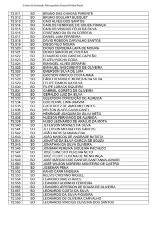 Centro de Instrução Pára-quedista General Penha Brasil
72.511 SD BRUNO DAS CHAGAS PARENTE
72.512 SD BRUNO GOULART BUSQUET
72.513 SD CAIO ALVES DOS SANTOS
72.514 SD CARLOS HENRIQUE DE SOUZA FRANÇA
72.515 SD CARLOS VINICIUS FÉLIX DA SILVA
72.516 SD CRISTIANO DA SILVA CORREIA
72.517 SD DANIEL LIMA FERREIRA
72.518 SD DAVID ROBSON CARVALHO SANTOS
72.519 SD DIEGO NILO MOURA
72.520 SD DIOGO CERDEIRA LAPA DE MOURA
72.521 SD DIOGO SANTOS DE FREITAS
72.522 SD EDUARDO DOS SANTOS CAPITÃO
72.523 SD ELIZEU ROCHA GODA
72.524 SD EMANOEL ALVES SERAFIM
72.525 SD EMANUEL NASCIMENTO DE OLIVEIRA
72.526 SD EMERSON SILVA DE LIMA
72.527 SD ERICSON VINICIUS COSTA MAIA
72.528 SD FÁBIO HENRIQUE MOREIRA DA SILVA
72.529 SD FELIPE RAMOS DA SILVA
72.530 SD FILIPE LOBACK SIQUEIRA
72.531 SD GABRIEL GORETO DE OLIVEIRA
72.532 SD GERALDO LUIZ DA SILVA
72.533 SD GLEIDISON CONCEIÇÃO DE ALMEIDA
72.534 SD GUILHERME LIMA BRAVIM
72.535 SD GUTIERREZ DE AMORIM FONTES
72.536 SD HELTON ALVES CAVALCANTI
72.537 SD HENRIQUE JOAQUIM DA SILVA NETO
72.538 SD HUDSON FERNANDO DE ALMEIDA
72.539 SD HUGO LEONARDO DE ARAÚJO DA MOTA
72.540 SD JEFERSON MORAES DA SILVA
72.541 SD JEFERSON MOURA DOS SANTOS
72.542 SD JOÃO BATISTA MADALENA
72.543 SD JOÃO MARCOS DE ANDRADE BATISTA
72.544 SD JONATAS DA SILVA GARCIA DE SOUZA
72.545 SD JONATHAN DA SILVA OLIVEIRA
72.546 SD JONIMAR PEREIRA SIQUEIRA PACHECO
72.547 SD JOSÉ ERNESTO PEREIRA NETO
72.548 SD JOSÉ FELIPE LUCENA DE MENDONÇA
72.549 SD JOSE MÁRCIO DOS SANTOS SANT’ANNA JÚNIOR
72.550 SD JOSÉ WILSON MOREIRA MONTEIRO DE CASTRO
72.551 SD JOSEMAR PENA
72.552 SD KAHIO CARR MADEIRA
72.553 SD KELVIS CRISTINO MIGUEL
72.554 SD LEANDRO DIAS CHAVES
72.555 SD LEANDRO GODINHO FERREIRA
72.556 SD LEANDRO JEFERSON DE SOUZA DE OLIVEIRA
72.557 SD LEONARDO COSTA DA SILVA
72.558 SD LEONARDO DA SILVA FIGUEIRA
72.559 SD LEONARDO DE OLIVEIRA CARVALHO
72.560 SD LEONARDO VINICIUS OLIVEIRA DOS SANTOS
 