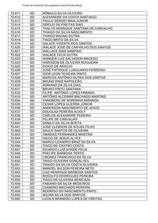 Centro de Instrução Pára-quedista General Penha Brasil
72.611 SD RÔMULO SILVA OLIVEIRA
72.612 SD ALEXANDRE DA COSTA SANTIAGO
72.613 SD PAULO SÉRGIO MAIA JUNIOR
72.614 SD SIDCLEI DE FREITAS DIAS
72.615 SD THALYS HENRIQUE SANTANA DE CARVALHO
72.616 SD THIAGO DA SILVA NASCIMENTO
72.617 SD THIAGO MAGNO DUTRA
72.618 SD TIAGO BRITO DA SILVA
72.619 SD UALACE VICENTE DOS SANTOS
72.620 SD WALACE JOSÉ DE CARVALHO DOS SANTOS
72.621 SD WALLACE DIAS SAMPAIO
72.622 SD WALACE FELIX DUTRA
72.623 SD WANDER LUIZ SALVADOR MACEDO
72.624 SD HARISSON DE OLIVEIRA NOGUEIRA
72.625 SD DIOGO DE ARAÚJO
72.626 SD JOSÉ PATRIQUE LUNGUINHO FERREIRA
72.627 SD IGOR LEON TEIXEIRA PINTO
72.628 SD MARCOS ANTÔNIO DUTRA DOS SANTOS
72.629 SD BRUNO DINIZ NAPOLEÃO
72.630 SD ADRIANO DA SILVA DIAS
72.631 SD BRUNO PINTO SANTANA
72.632 SD FILIPE ANTÔNIO LOPES FRANGA
72.633 SD ANTÔNIO ALCEMAR MACHADO MARTINS
72.634 SD VANDBERG DE NORONHA MIRANDA
72.635 SD CESAR LOPES GUERRA JÚNIOR
72.636 SD ANDERSON NASCIMENTO DE JESUS
72.637 SD DOUGLAS PEREIRA ACIOLY
72.638 SD CARLOS ALEXANDRE PEREIRA
72.639 SD FELIPE DE CARVALHO
72.640 SD DANILO DA SILVA BOETA
72.641 SD JOSÉ CLEBSON DE SOUZA FILHO
72.642 SD SAULO SANTOS DE OLIVEIRA
72.643 SD OBADIAS FERNANDES MARTINS
72.644 SD DIEGO DE JESUS ALVES
72.645 SD MARCO LEANDRO BRAZ DA SILVA
72.646 SD TIAGO DE CASTRO COSTA
72.647 SD RICARDO LUIZ ATAÍDE FELIX
72.648 SD PHELIPE BARBOSA TERTO
72.649 SD LIBONEZ FRANCISCO DA SILVA
72.650 SD TIAGO OLIVEIRA GONÇALVES
72.651 SD THIAGO DA SILVA COSTA OLIVEIRA
72.652 SD MANOEL WILSON PEREIRA NETO
72.653 SD LUIZ HENRIQUE BARBOSA SANTOS
72.654 SD RODOLFO RODRIGUES PEREIRA
72.655 SD TIAGO DE OLIVEIRA BENICAZA
72.656 SD FABIANO DA SILVA MEDEIROS
72.657 SD LEANDRO MACHADO PEREIRA
72.658 SD RODRIGO DO NASCIMENTO PINTO
72.659 SD WILIAN SILVA DOS SANTOS
72.660 SD LICOLN BRANDÃO LOPES DE FREITAS
 